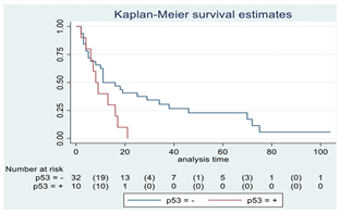Cancers 15 00361 i001
