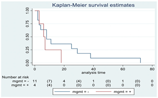 Cancers 15 00361 i002