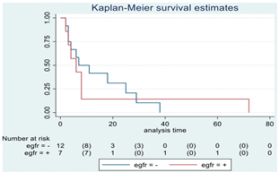 Cancers 15 00361 i004
