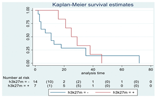 Cancers 15 00361 i005