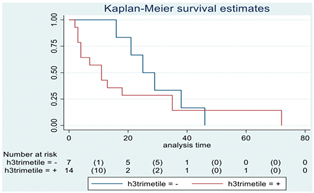Cancers 15 00361 i006