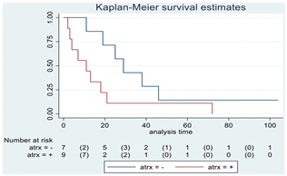 Cancers 15 00361 i007