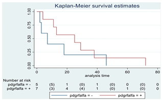 Cancers 15 00361 i008
