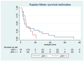 Cancers 15 00361 i009