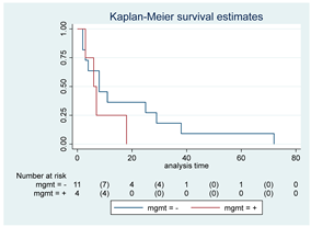 Cancers 15 00361 i010