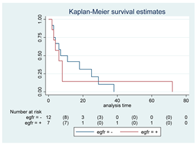 Cancers 15 00361 i012