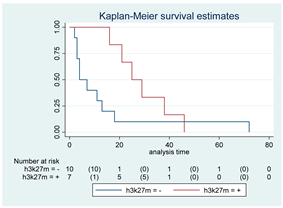 Cancers 15 00361 i013