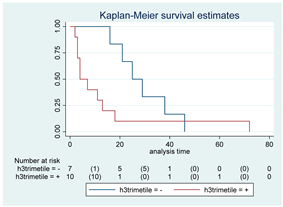 Cancers 15 00361 i014
