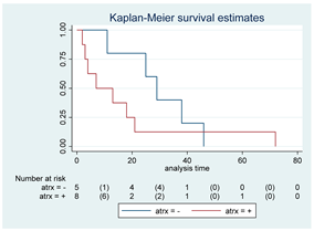 Cancers 15 00361 i015