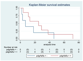 Cancers 15 00361 i016