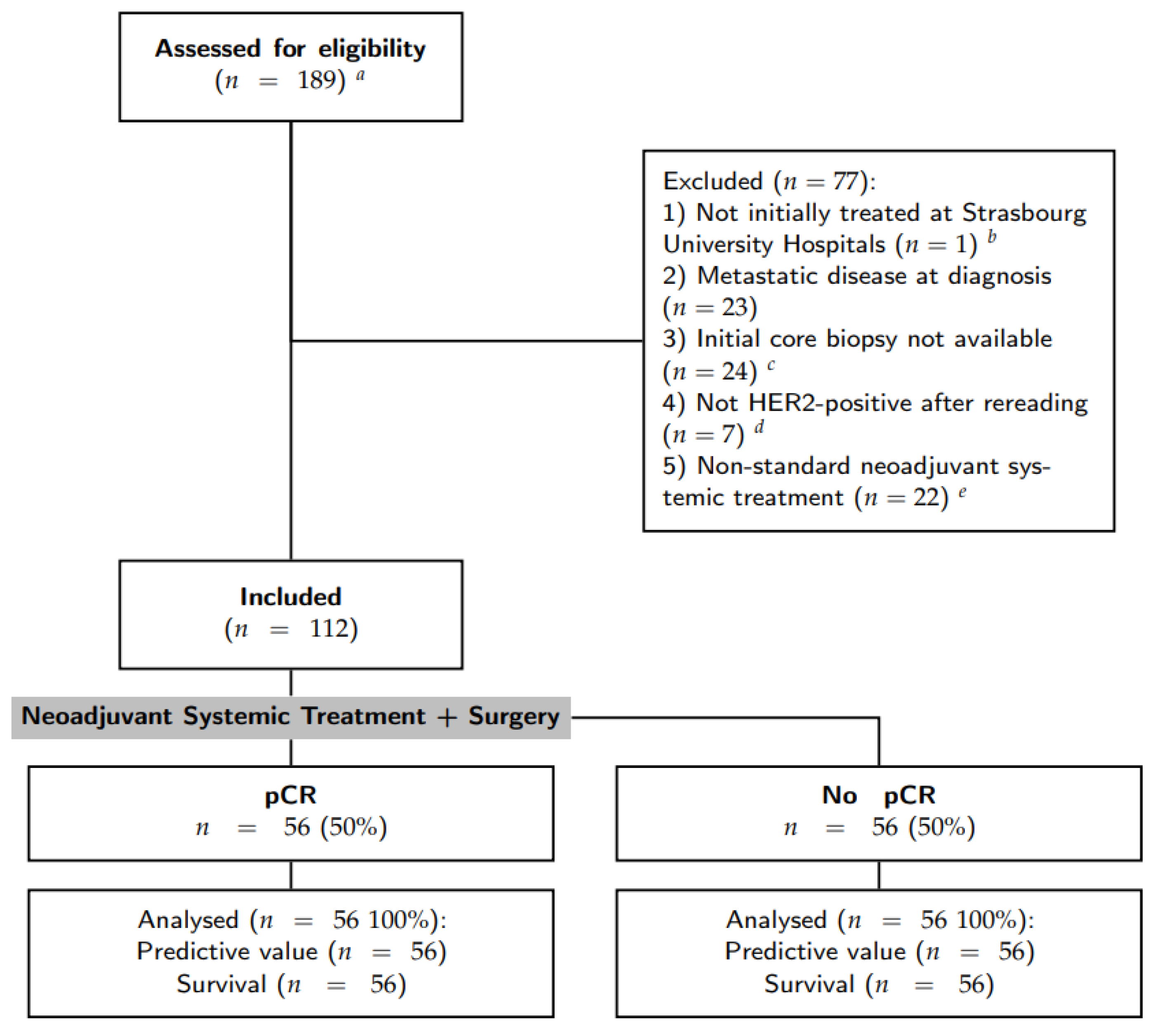 Cancers 15 00362 g001 Cancers 15 00362 g001