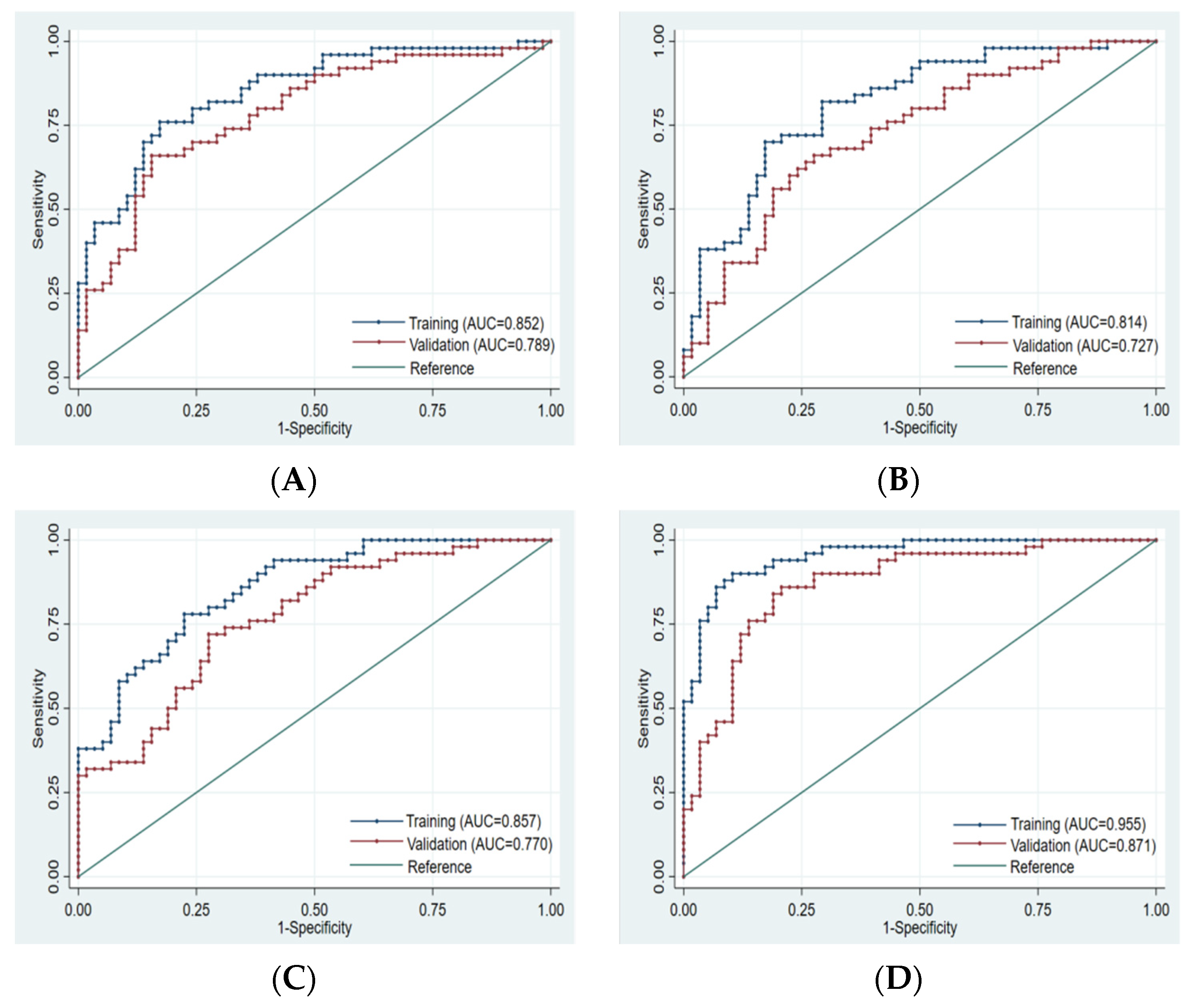 Cancers 15 00365 g004