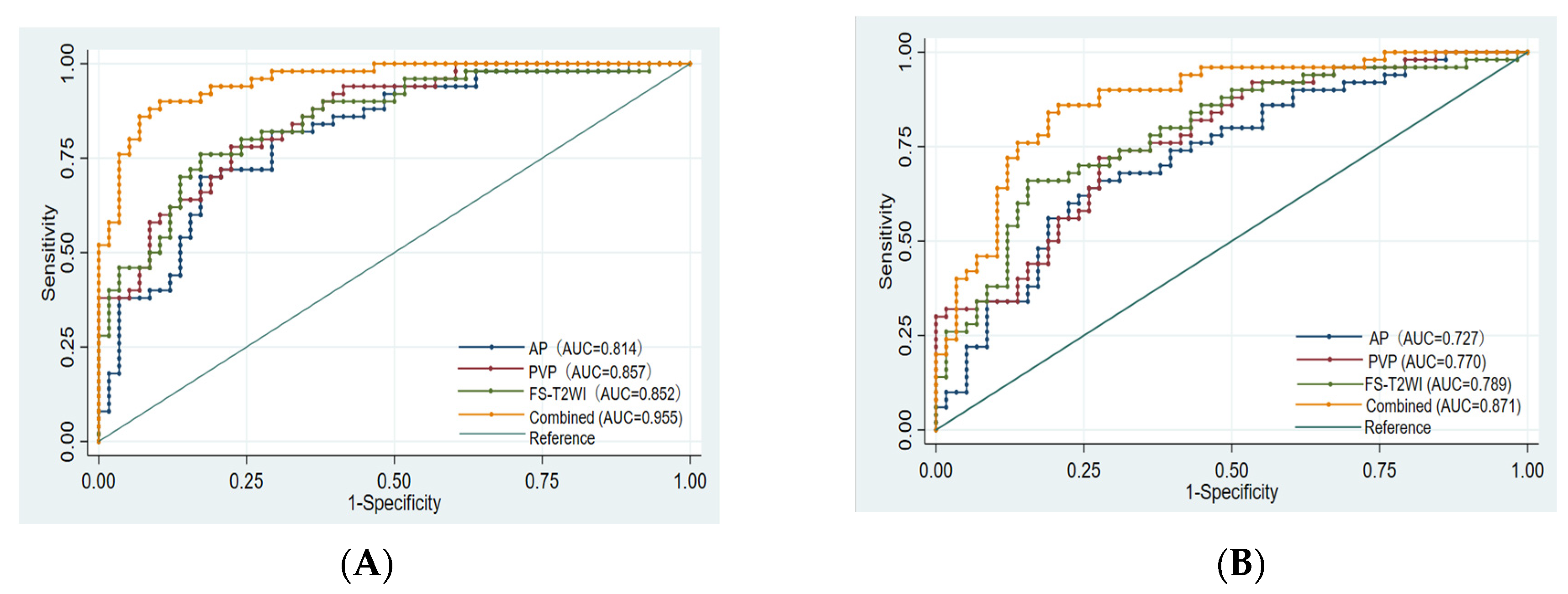 Cancers 15 00365 g005