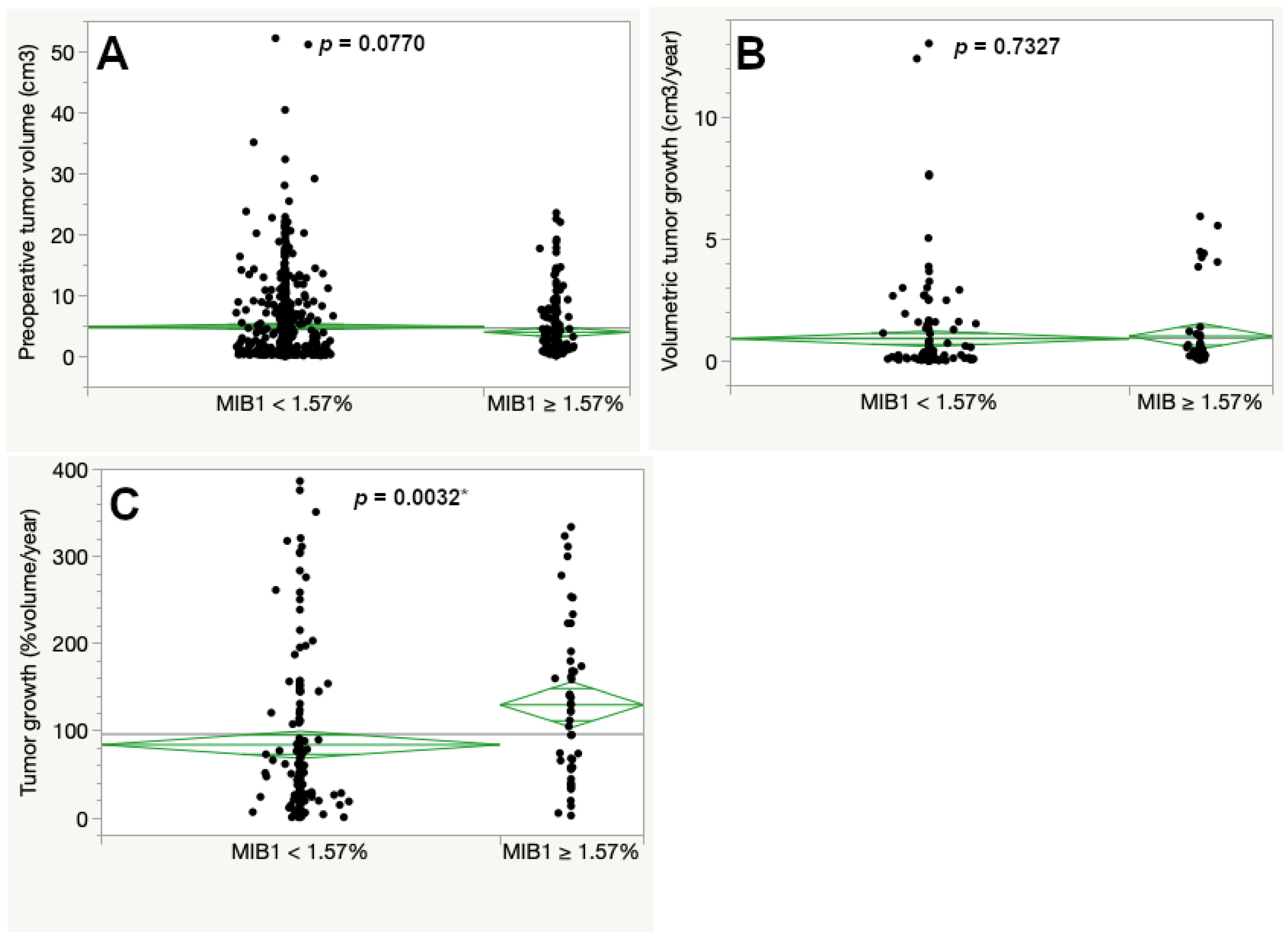 Cancers 15 00377 g002