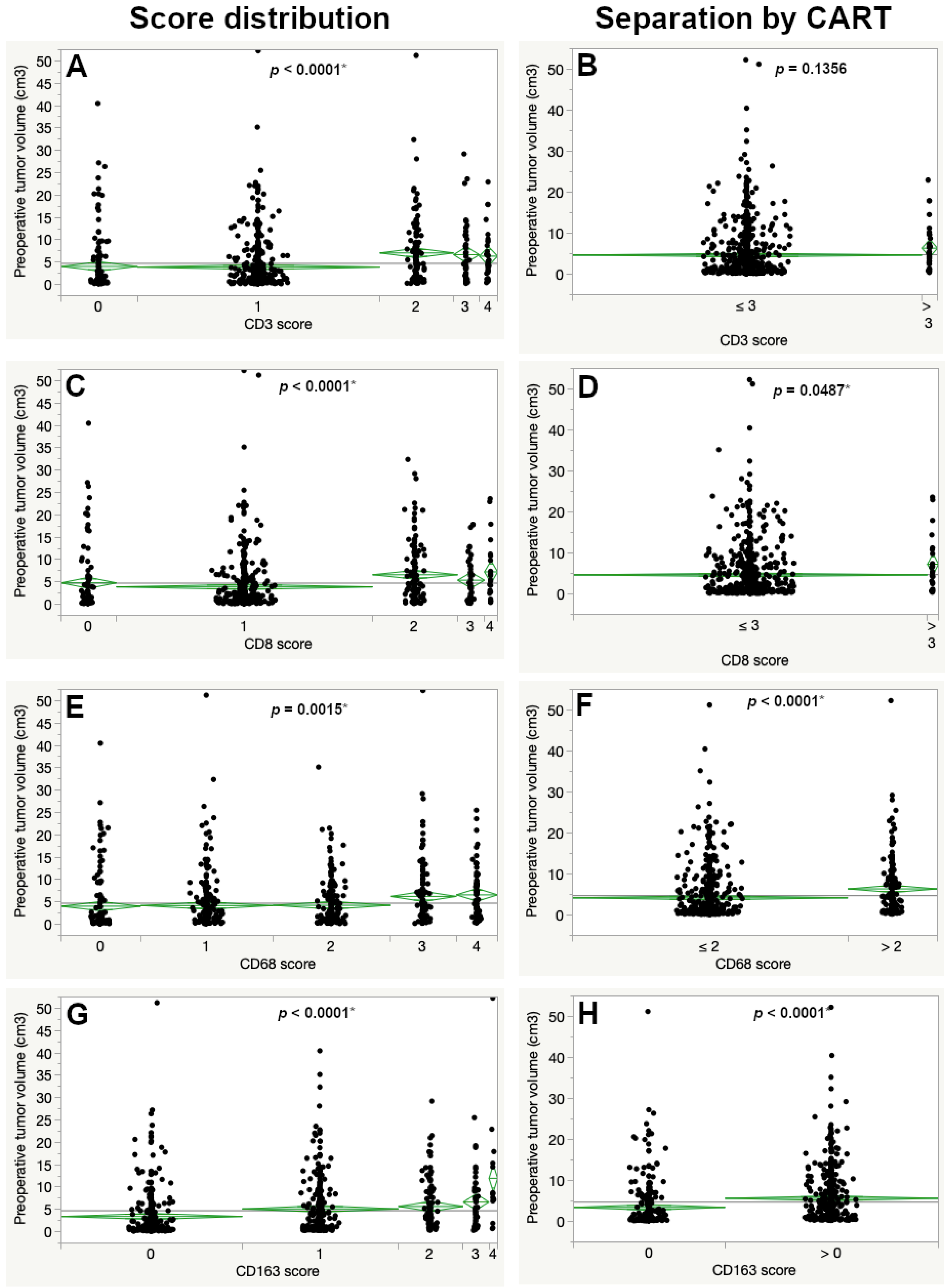 Cancers 15 00377 g003