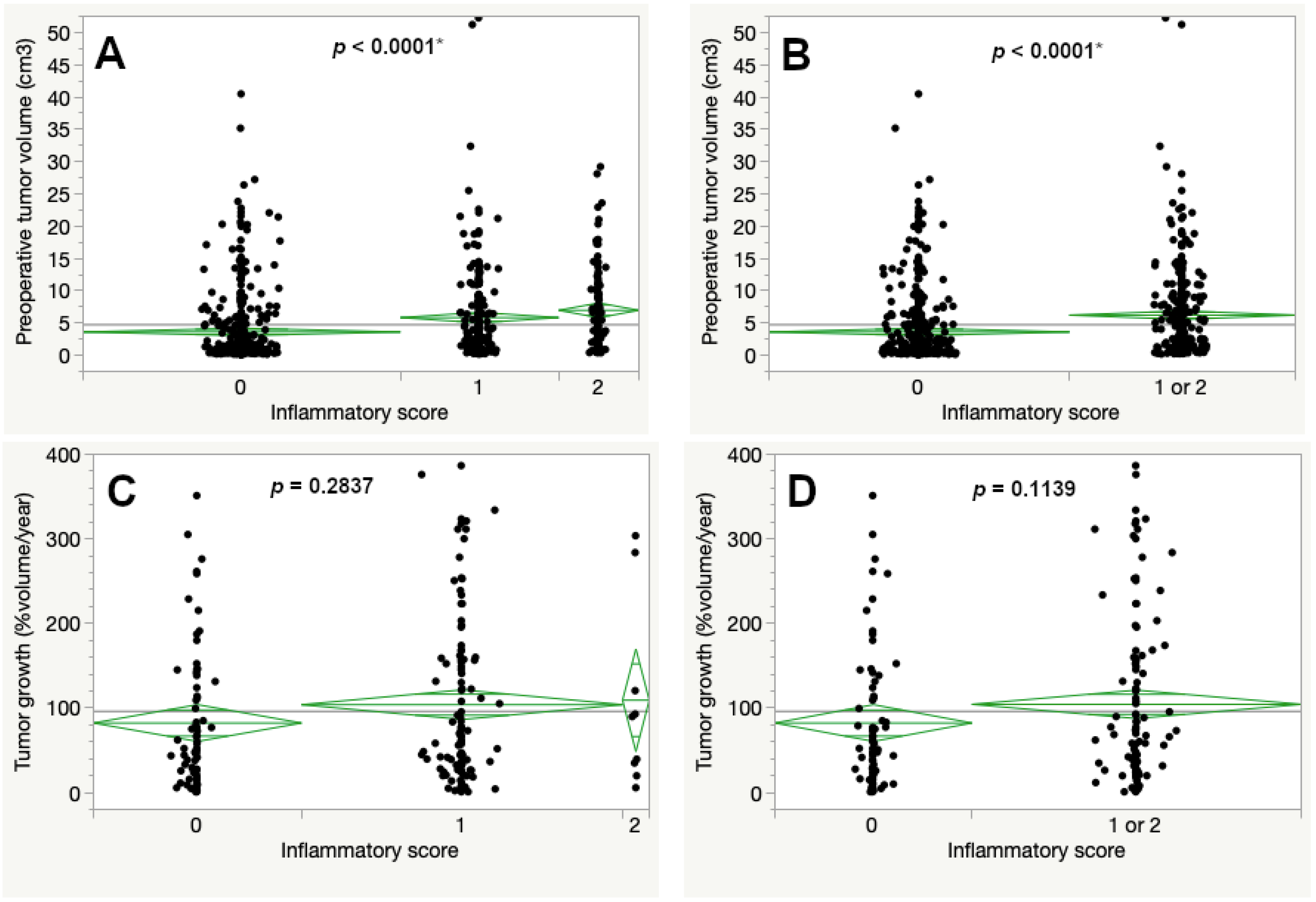 Cancers 15 00377 g005
