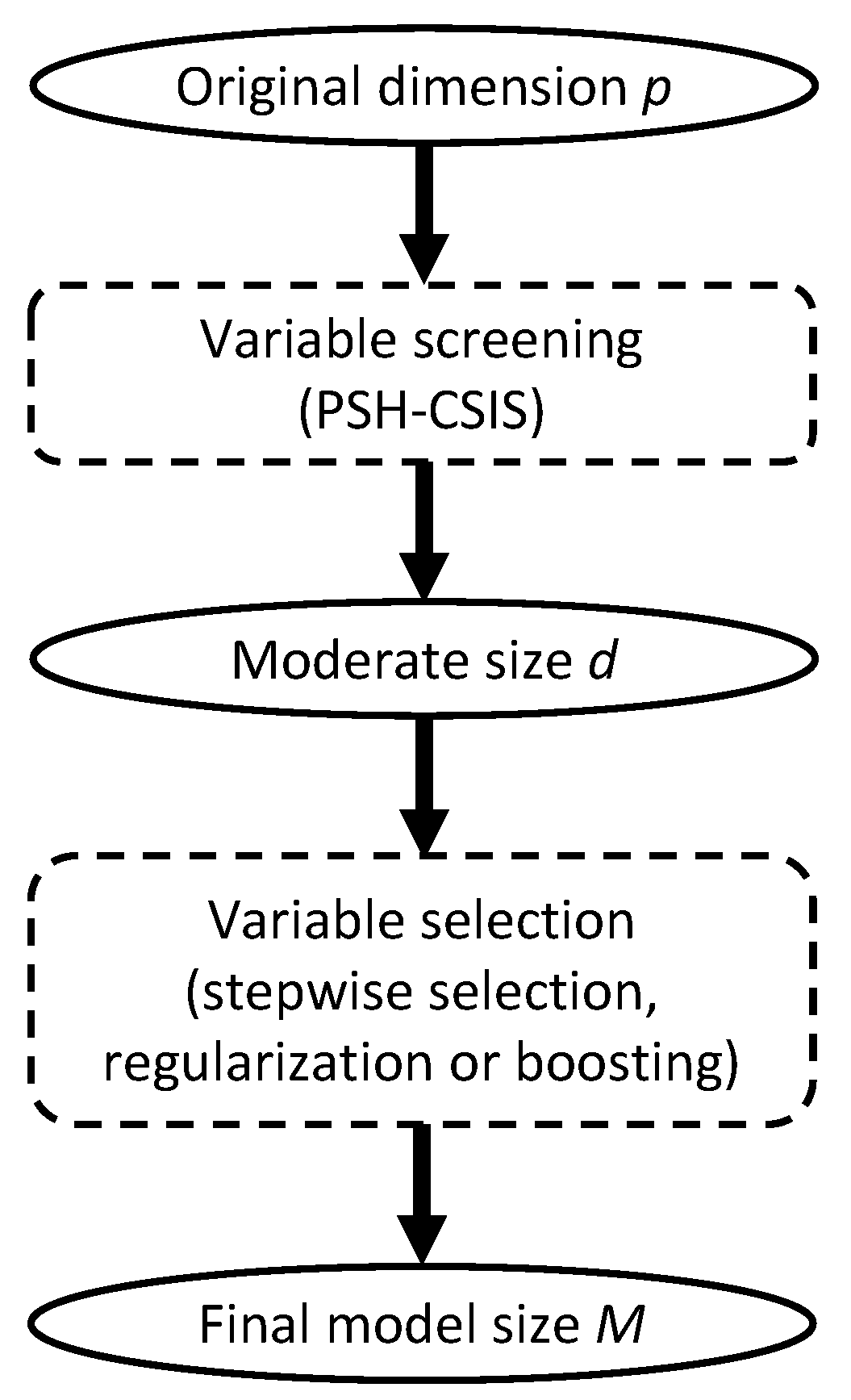 Cancers 15 00379 g001