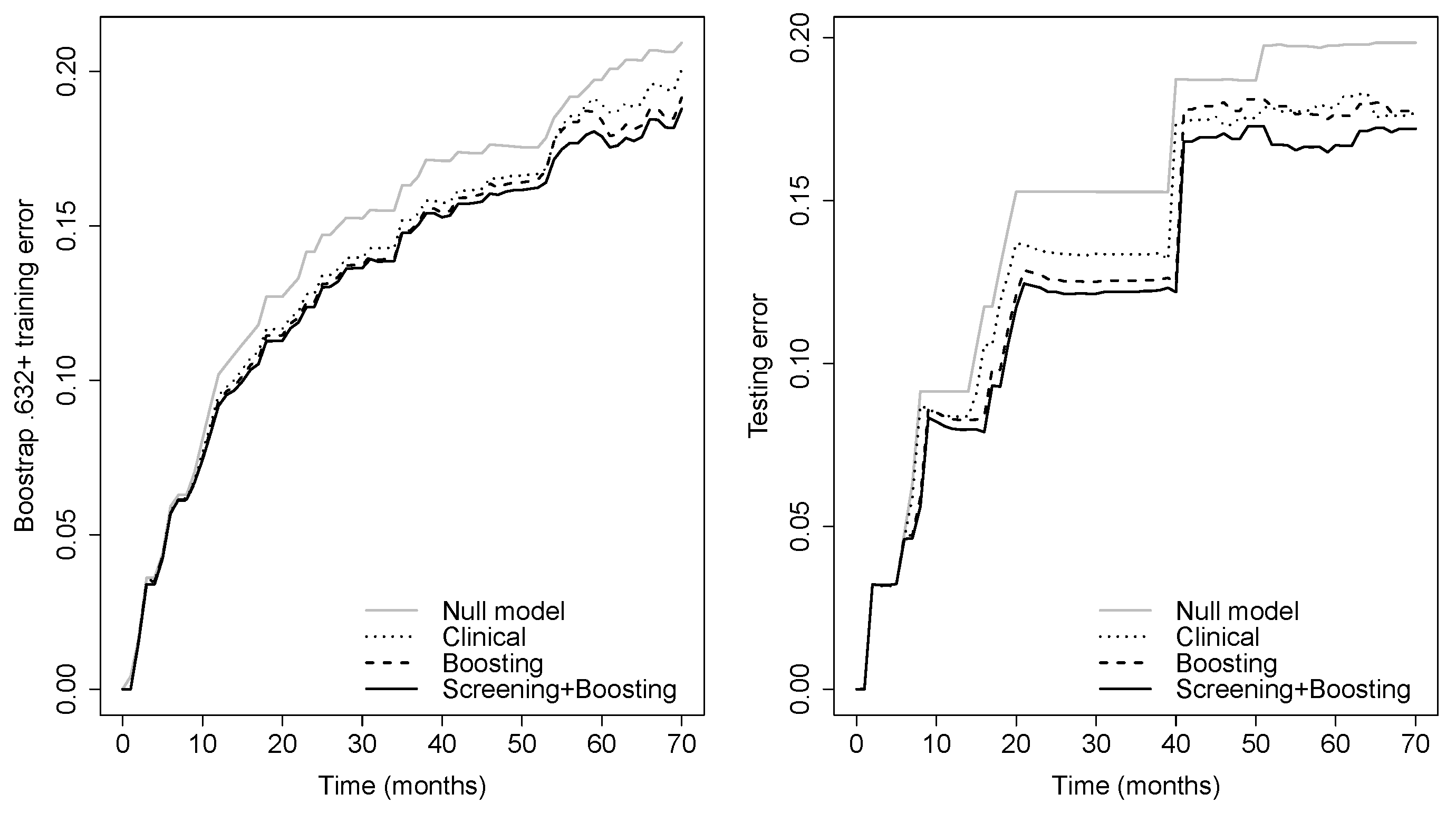 Cancers 15 00379 g002