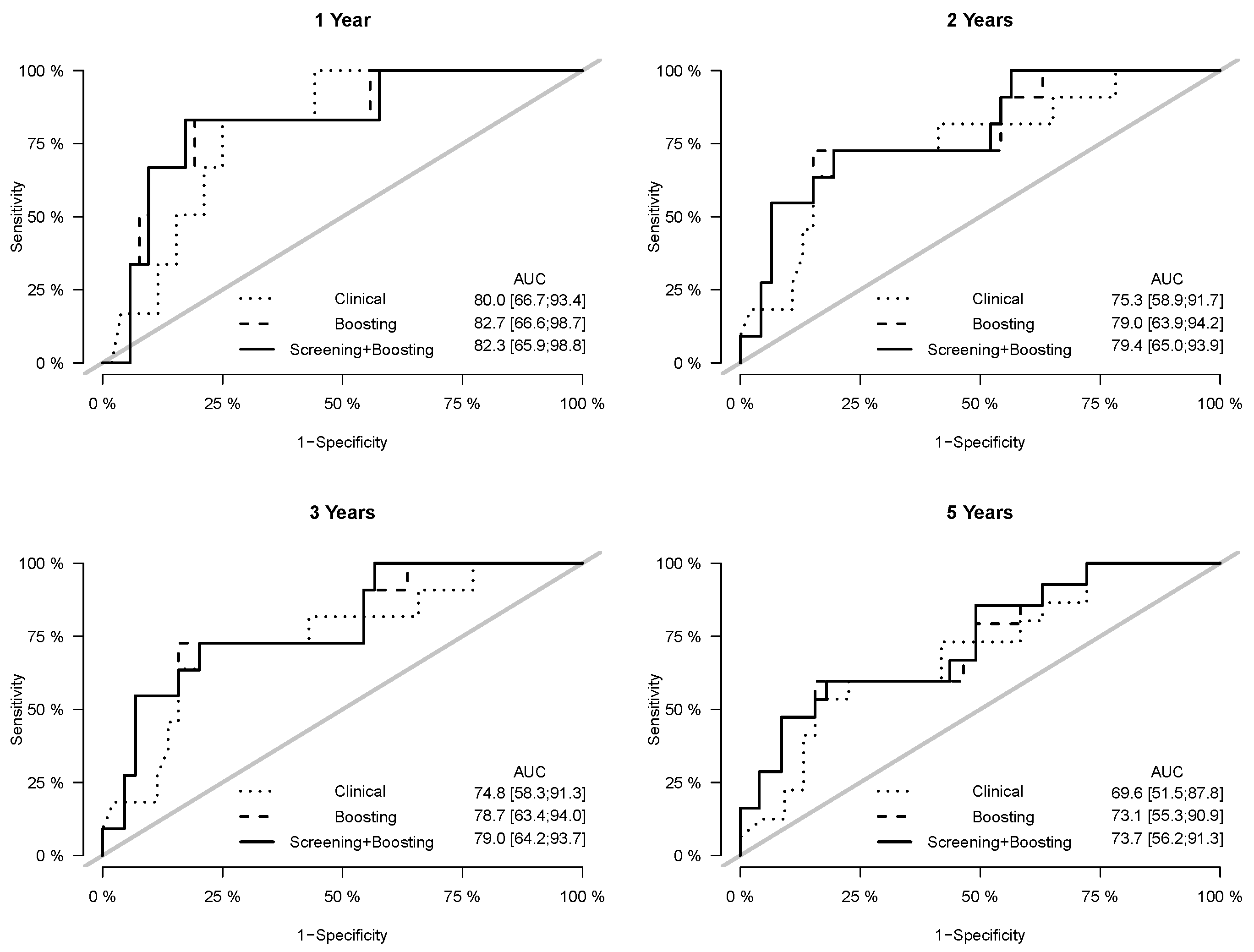 Cancers 15 00379 g003