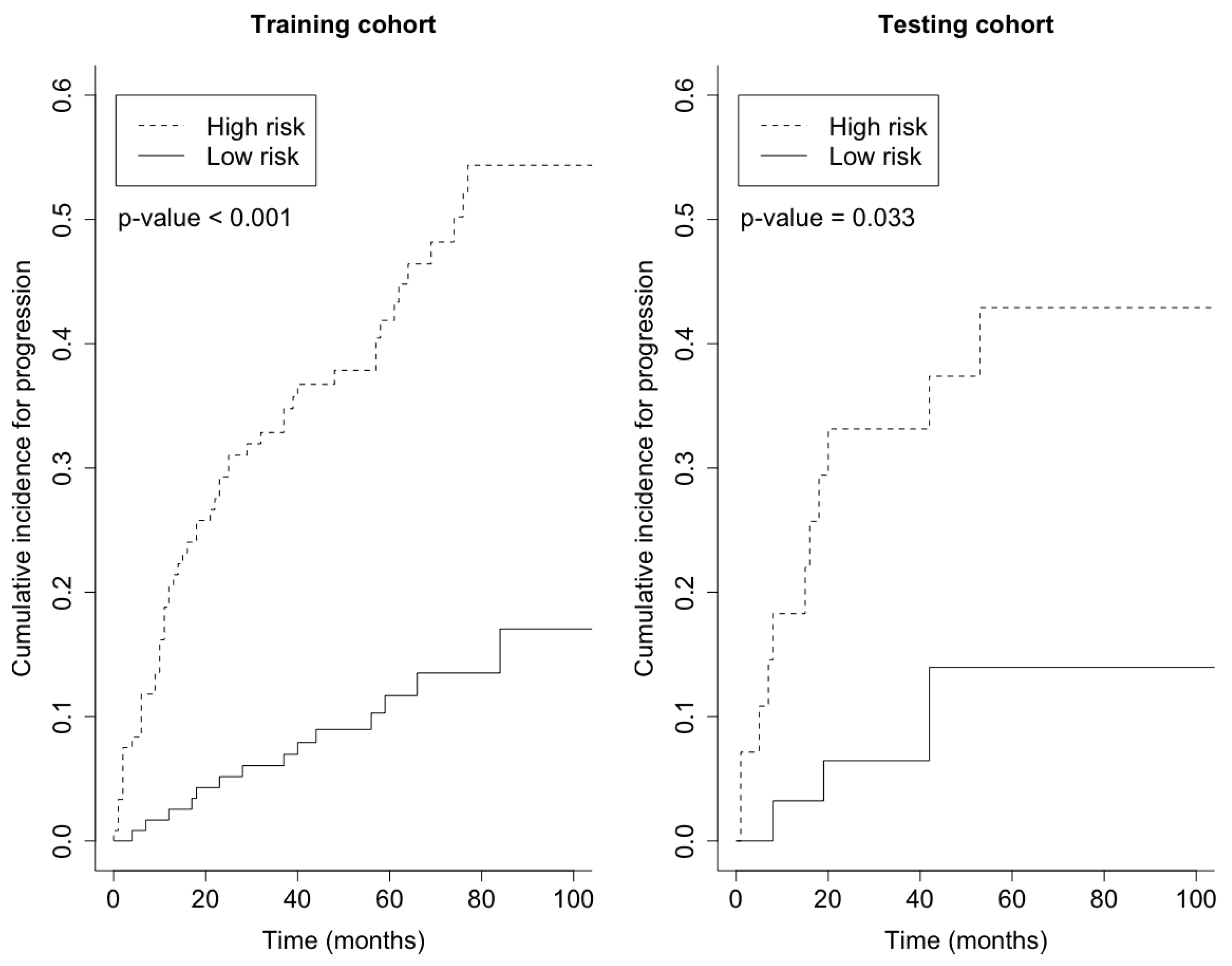 Cancers 15 00379 g004