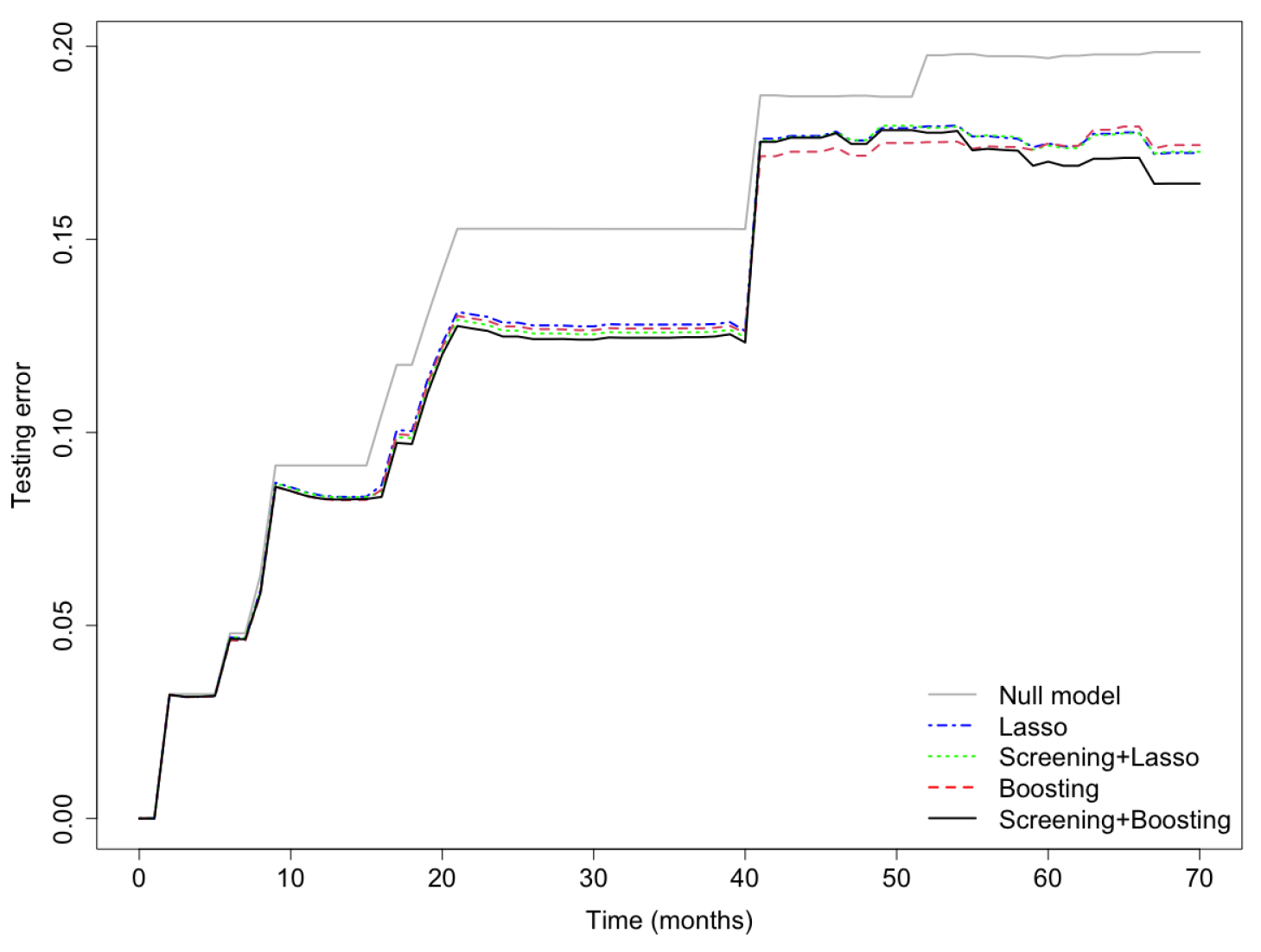 Cancers 15 00379 g005