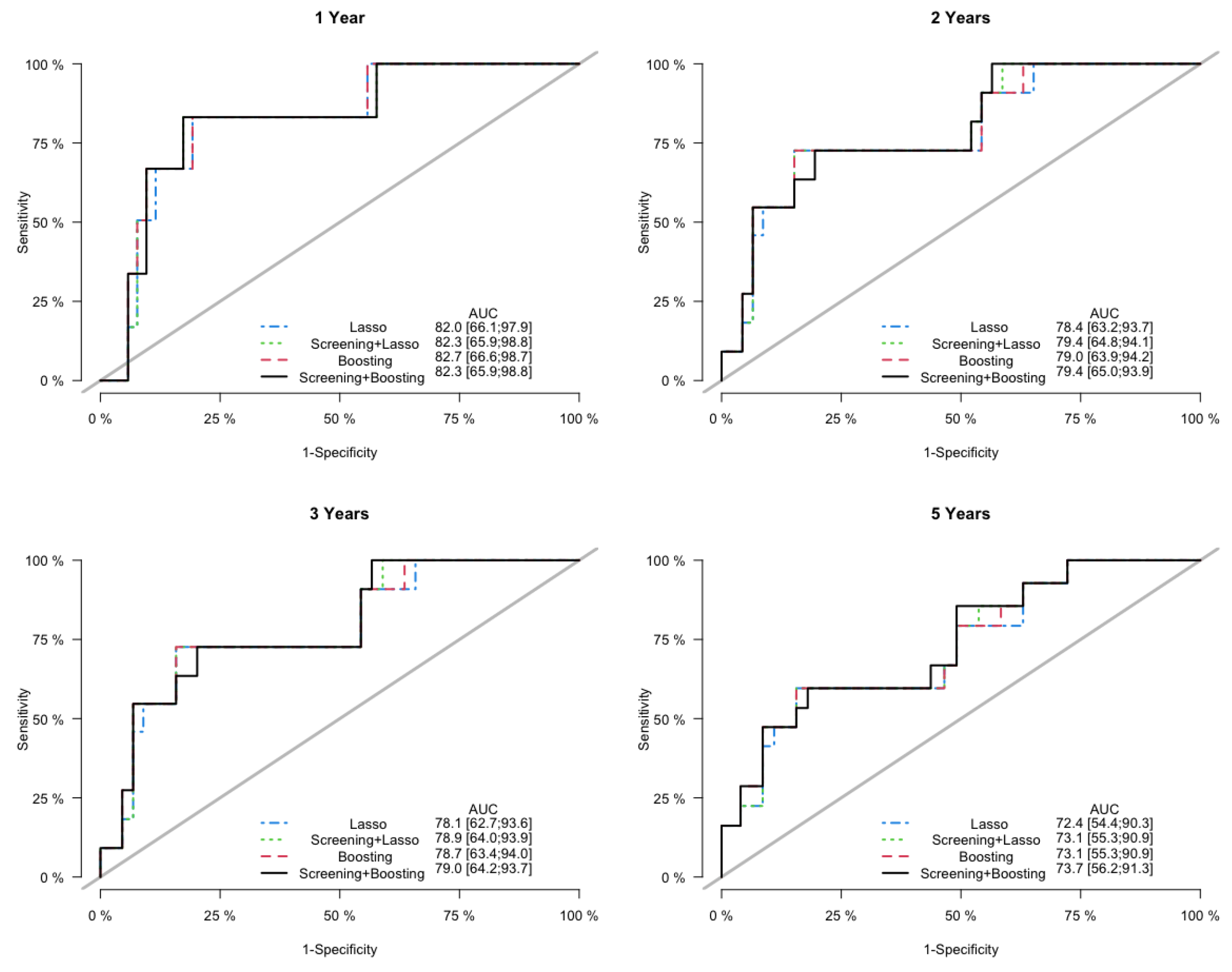 Cancers 15 00379 g006