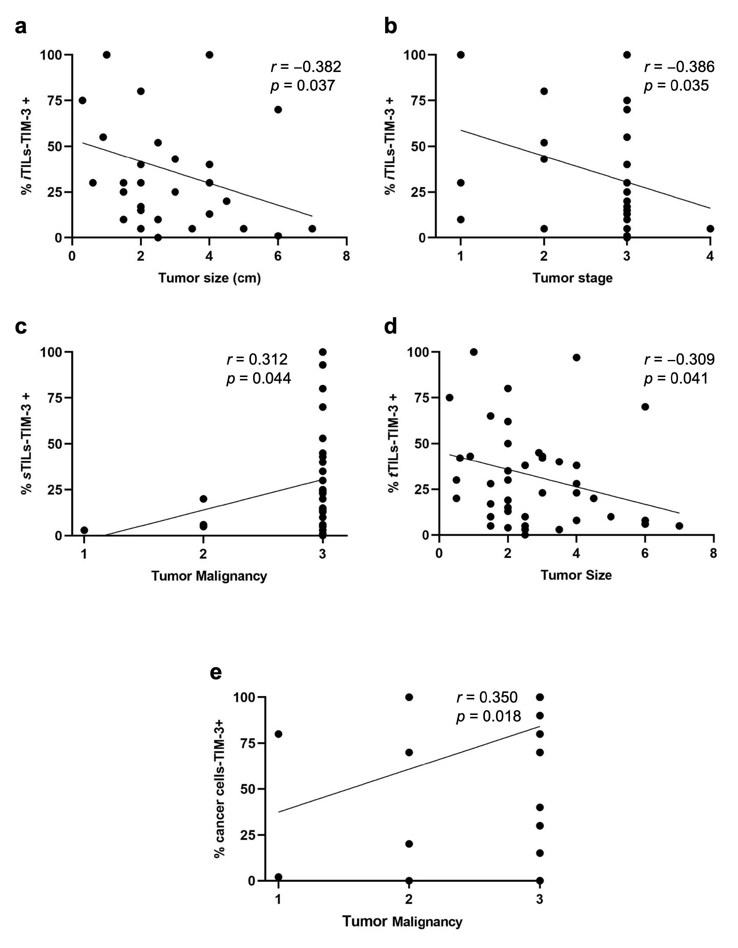Cancers 15 00384 g002