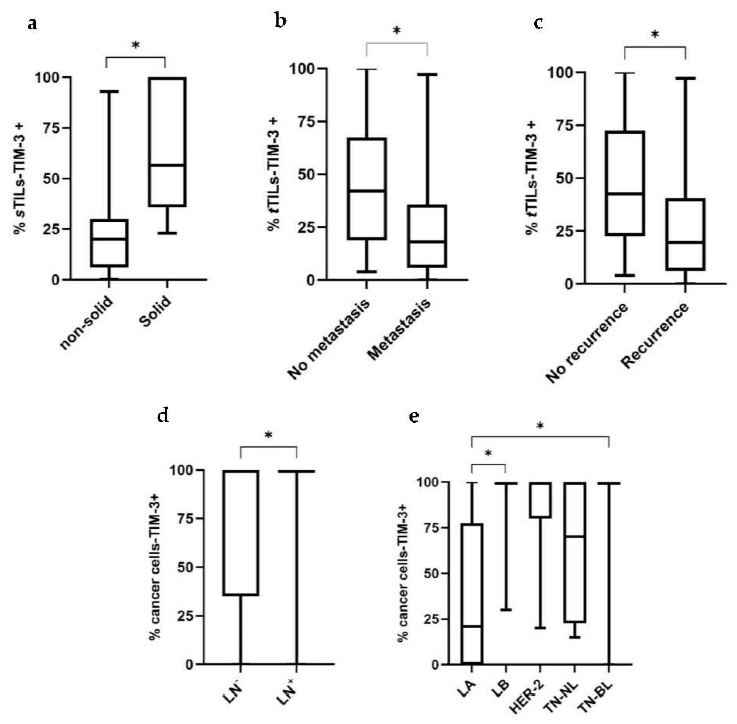 Cancers 15 00384 g003
