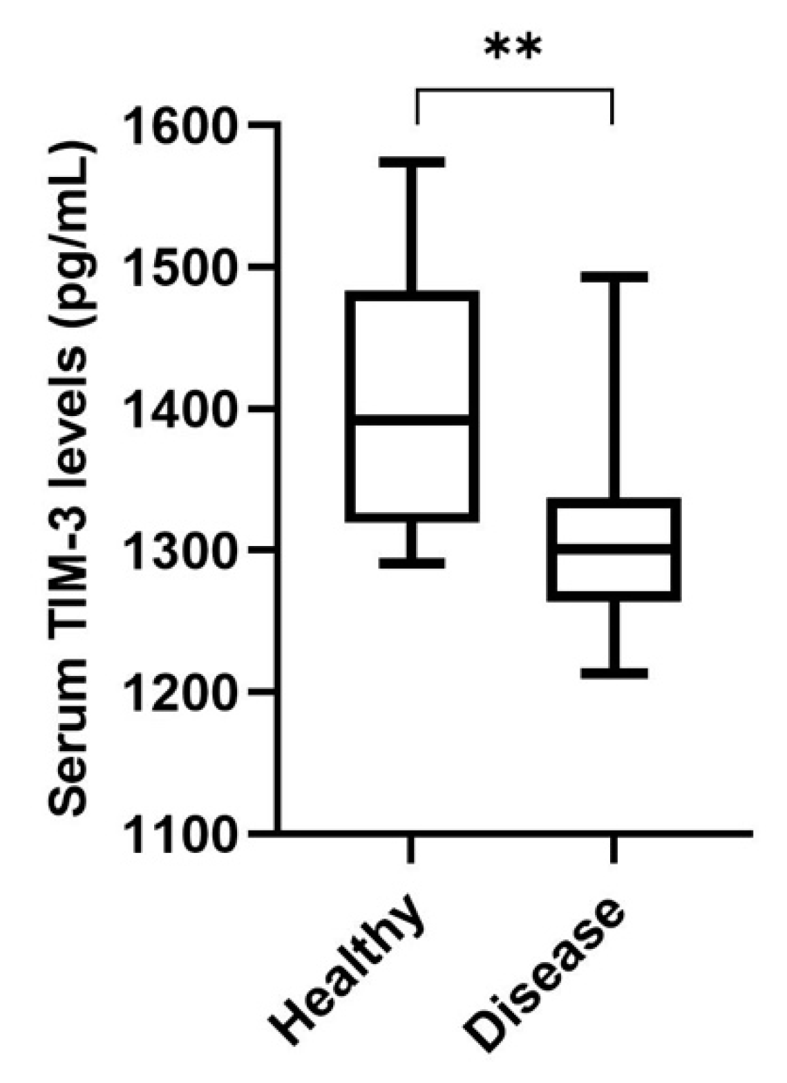 Cancers 15 00384 g005