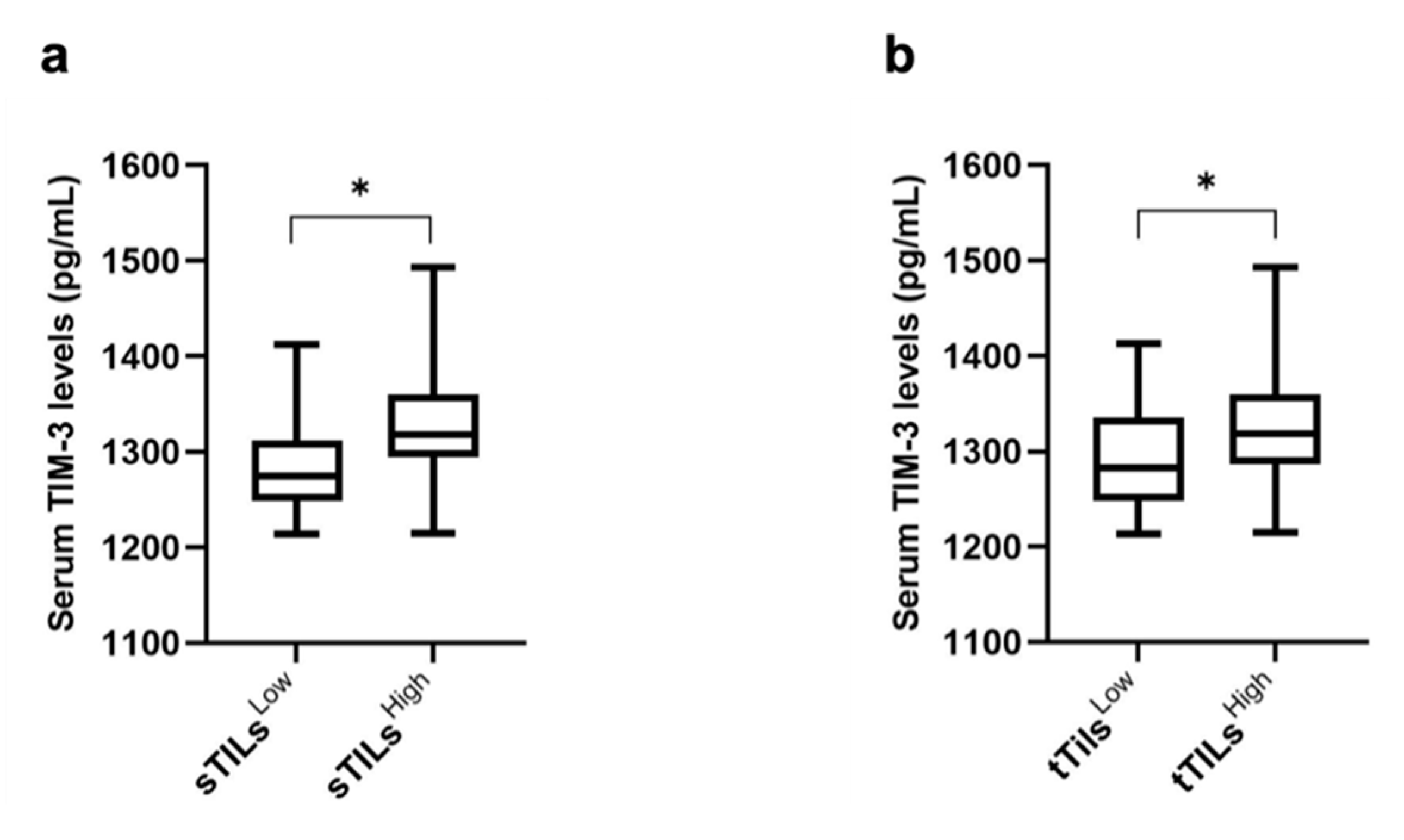 Cancers 15 00384 g007