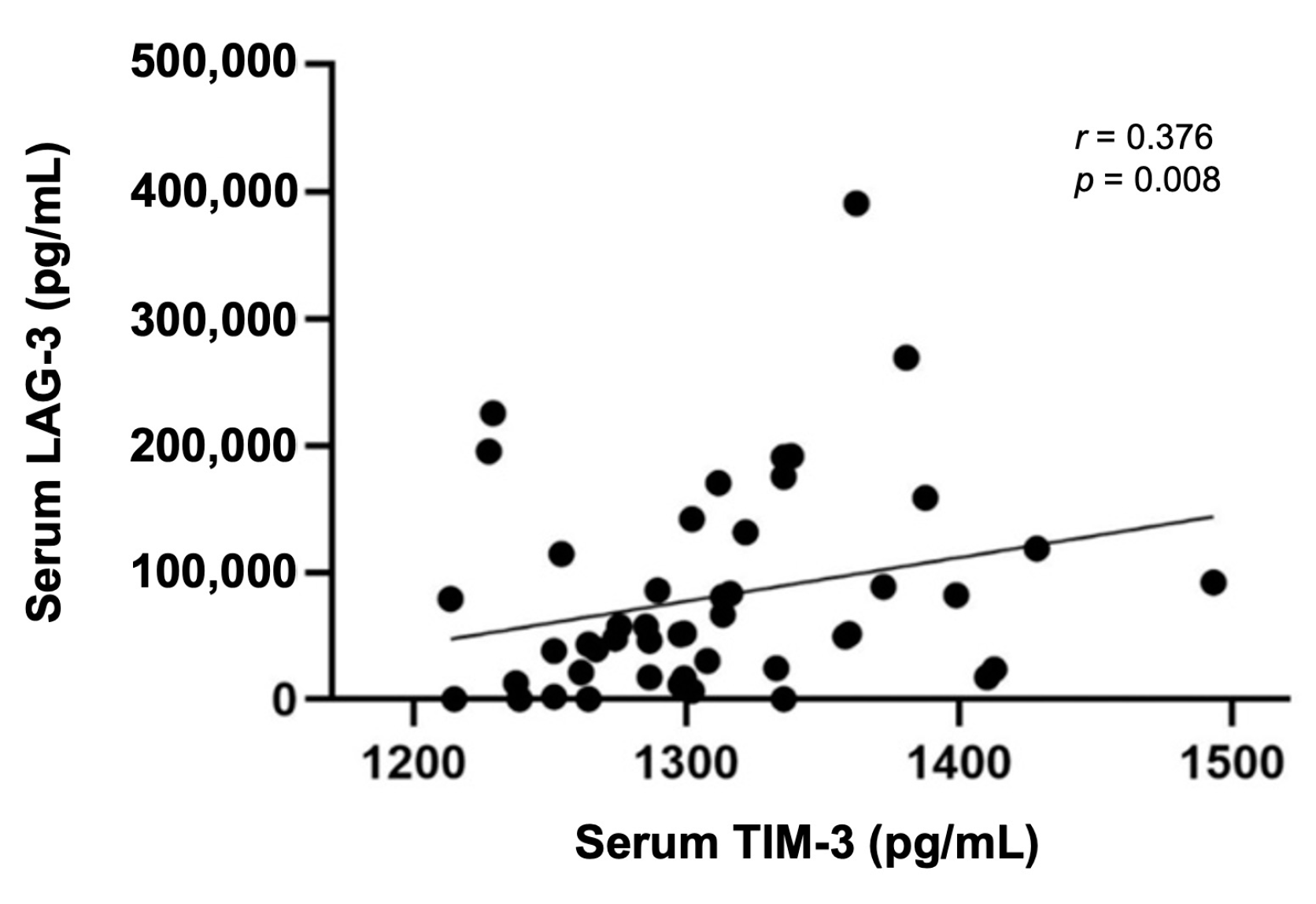 Cancers 15 00384 g008