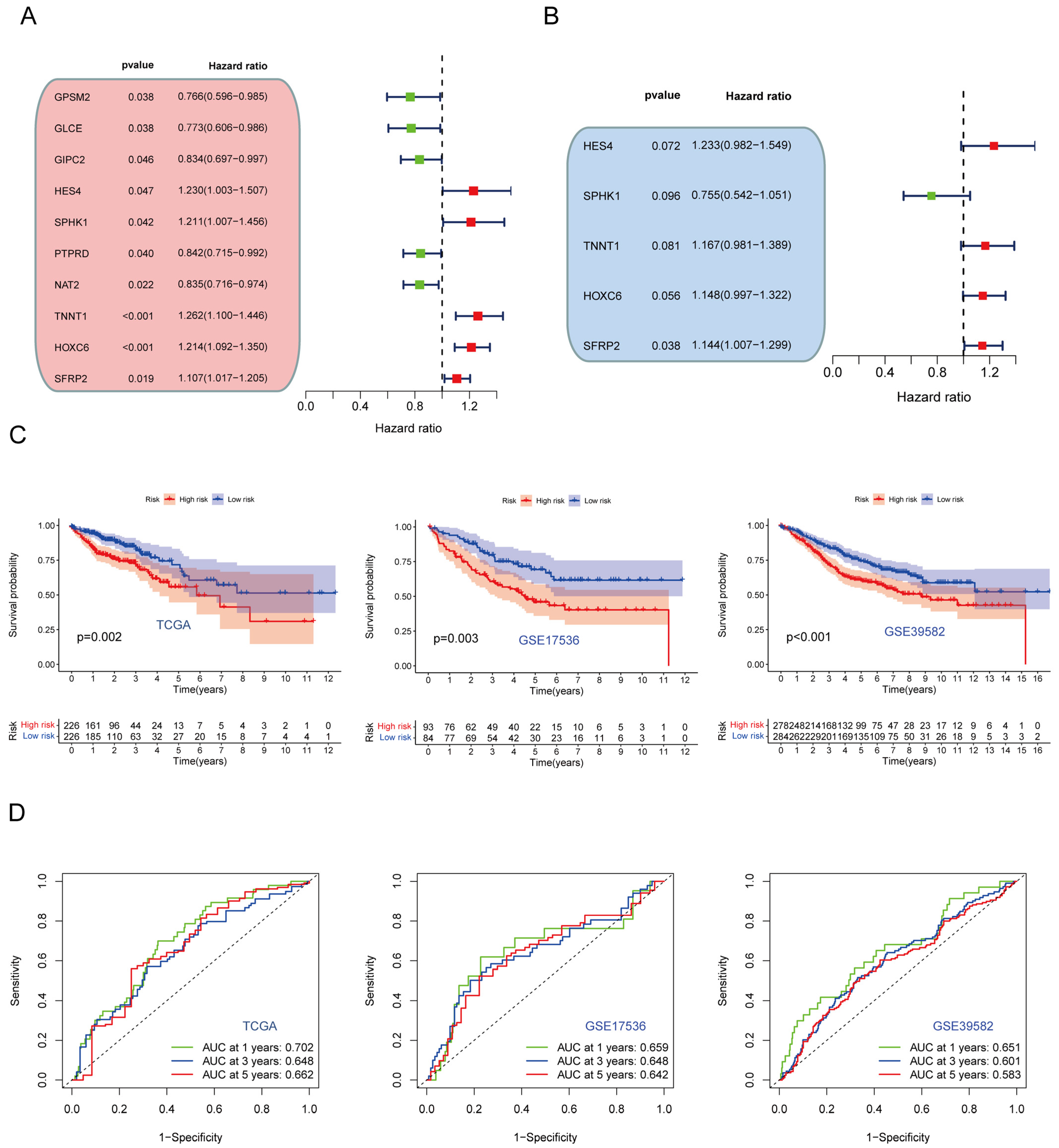 Cancers 15 00387 g004