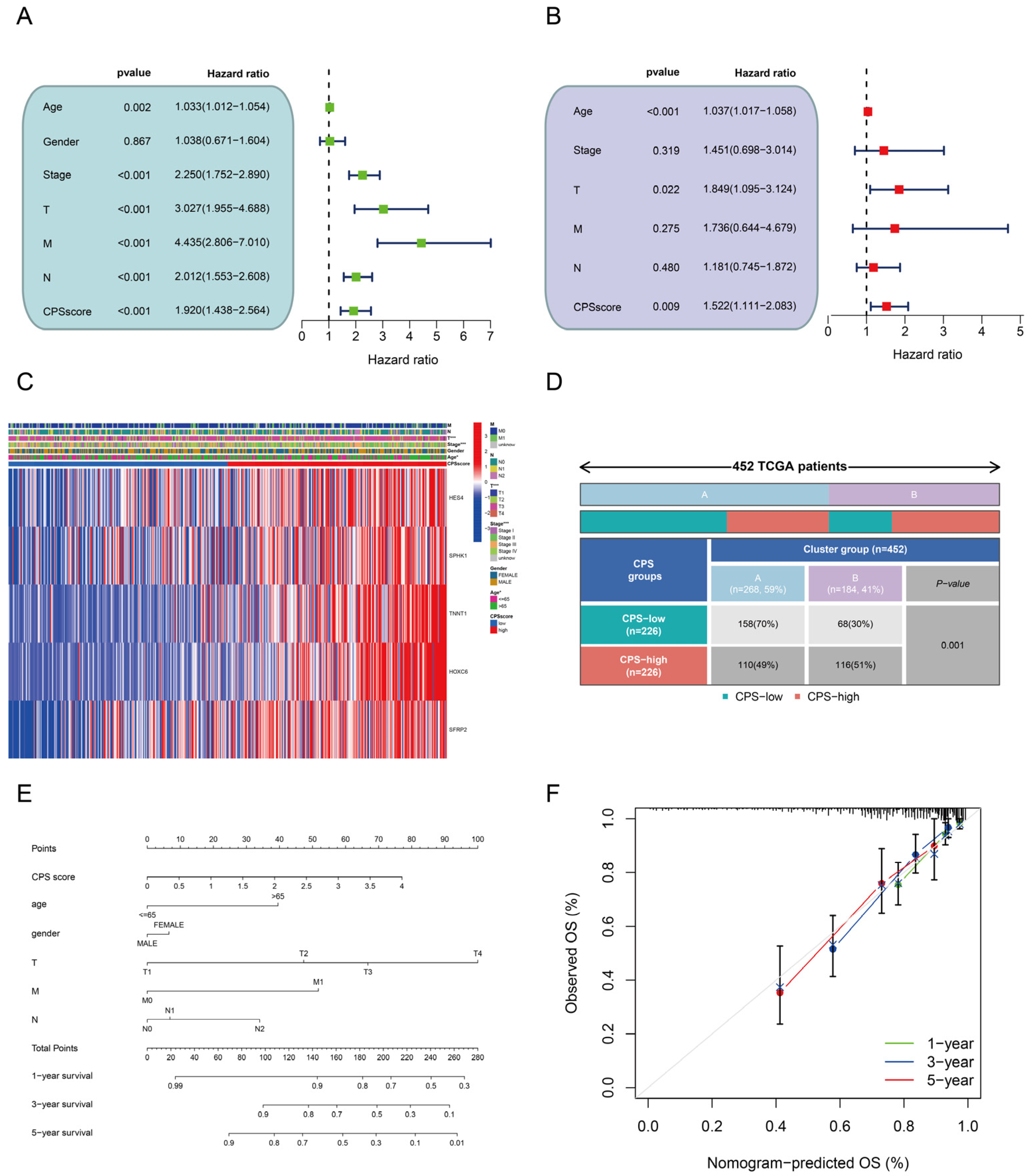 Cancers 15 00387 g005