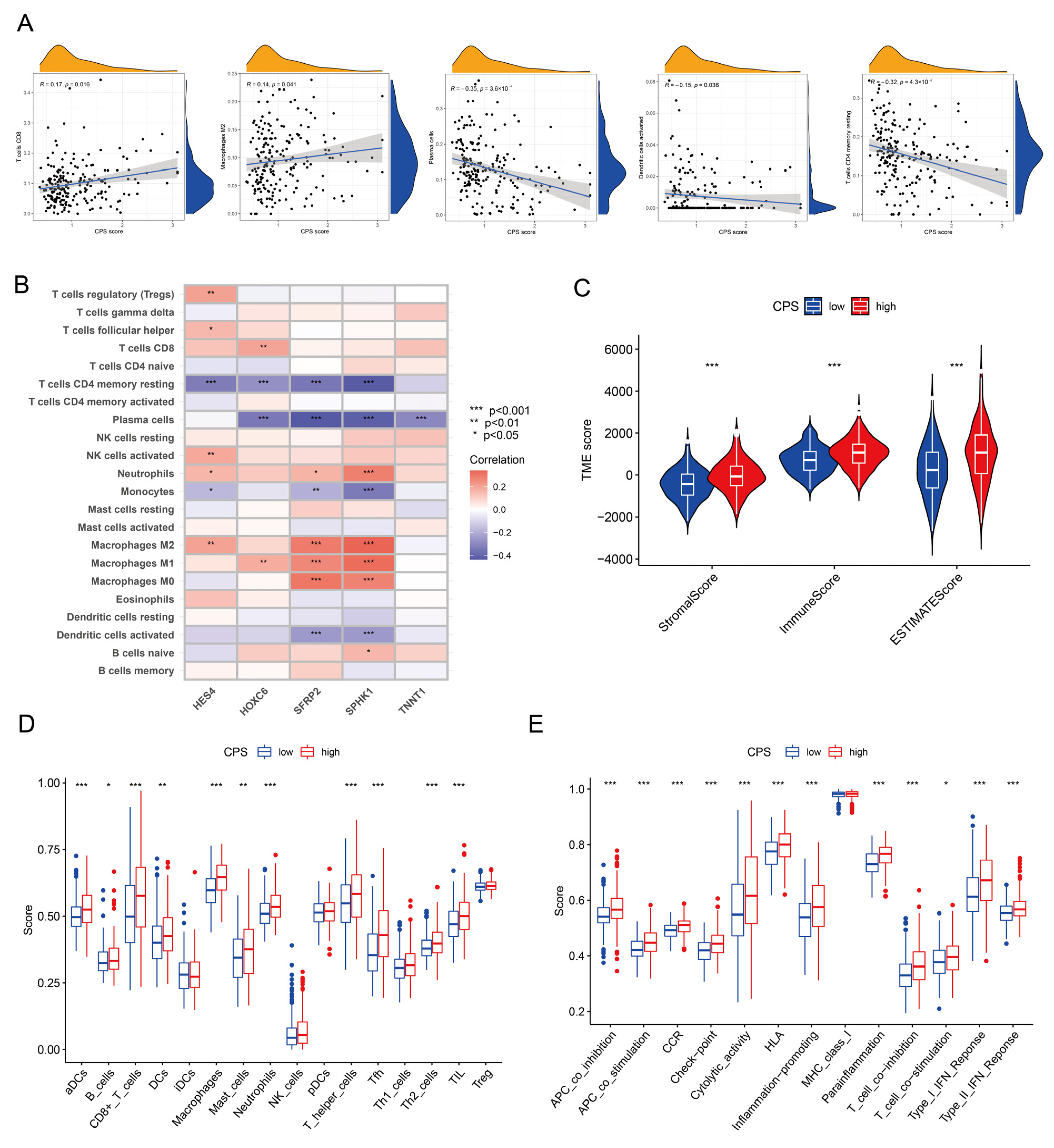 Cancers 15 00387 g006