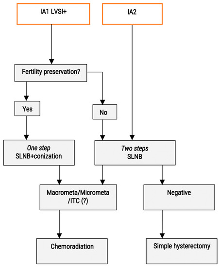 Cancers 15 00389 g001