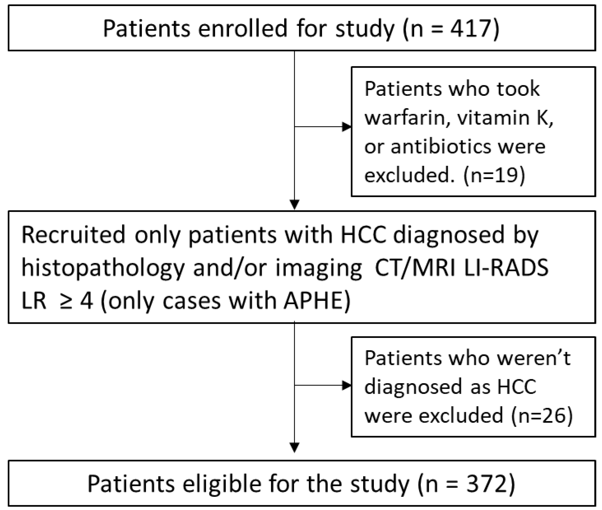 Cancers 15 00390 g001
