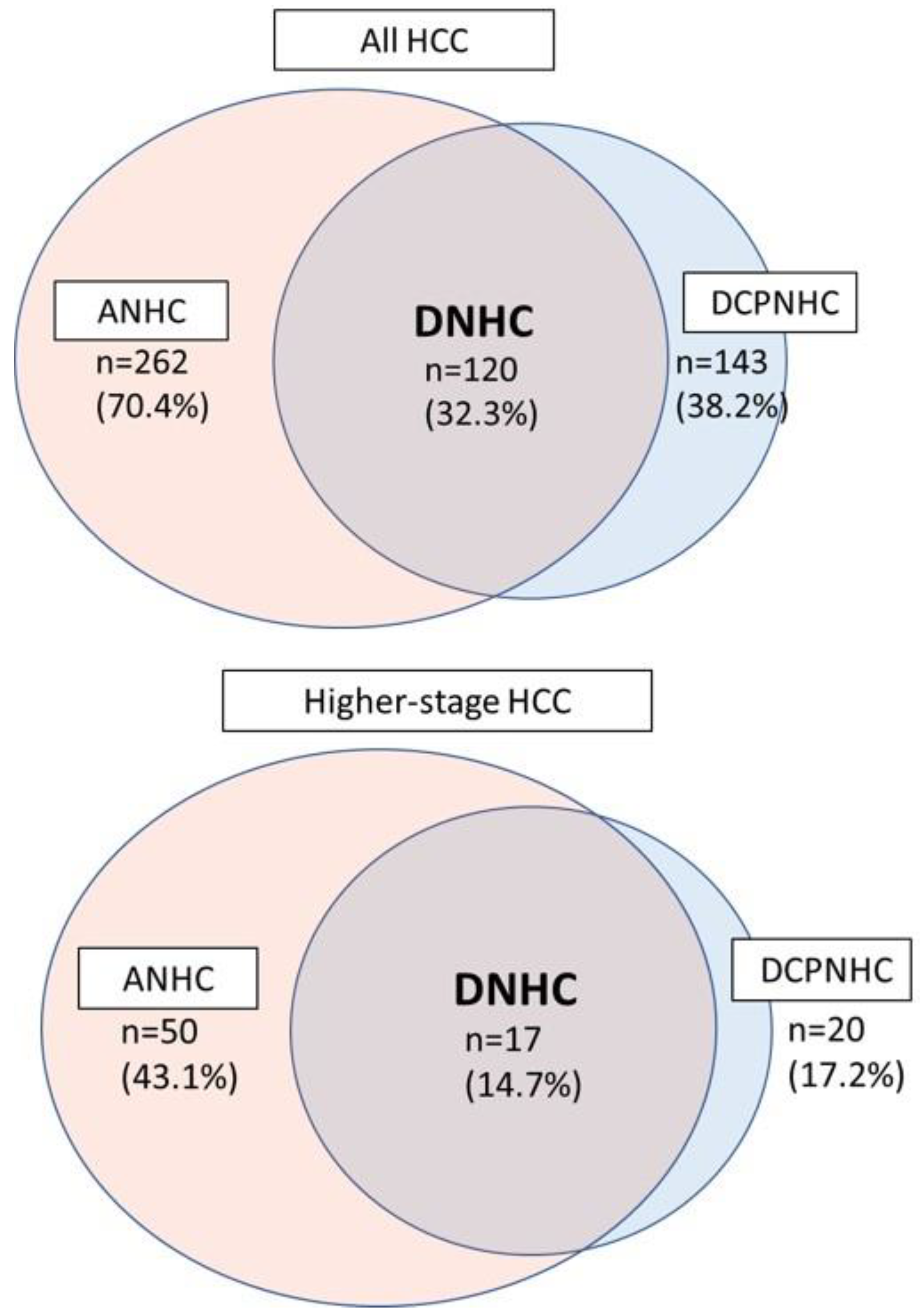 Cancers 15 00390 g002