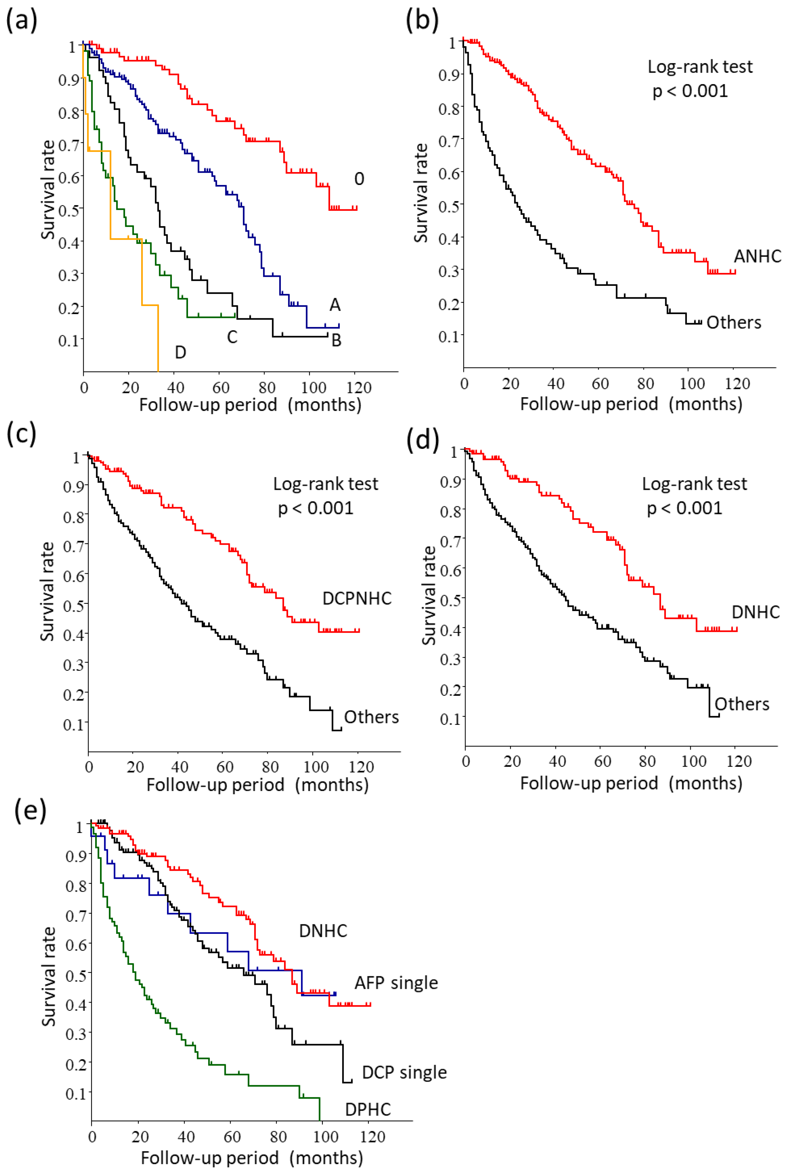 Cancers 15 00390 g004