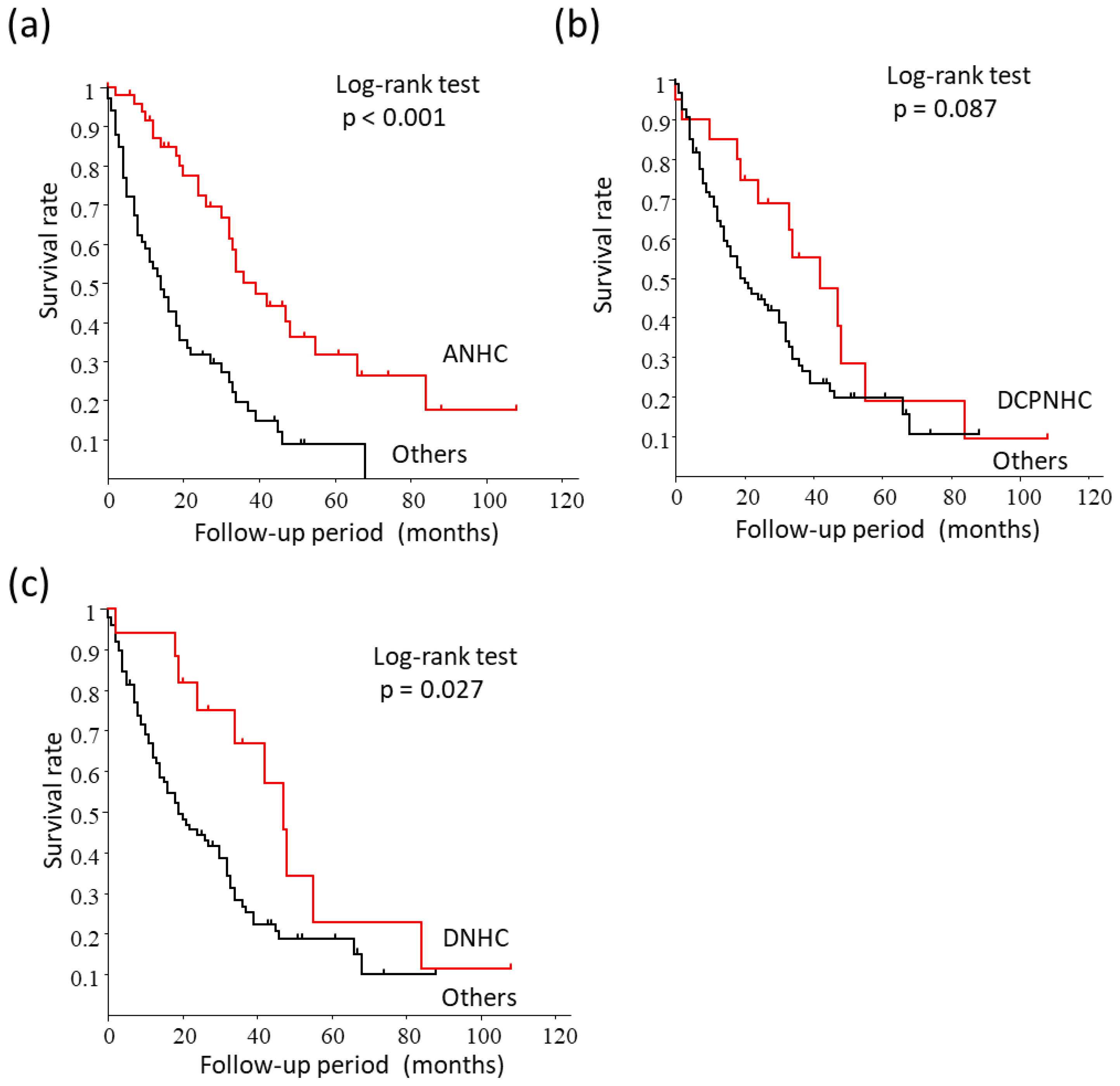 Cancers 15 00390 g005