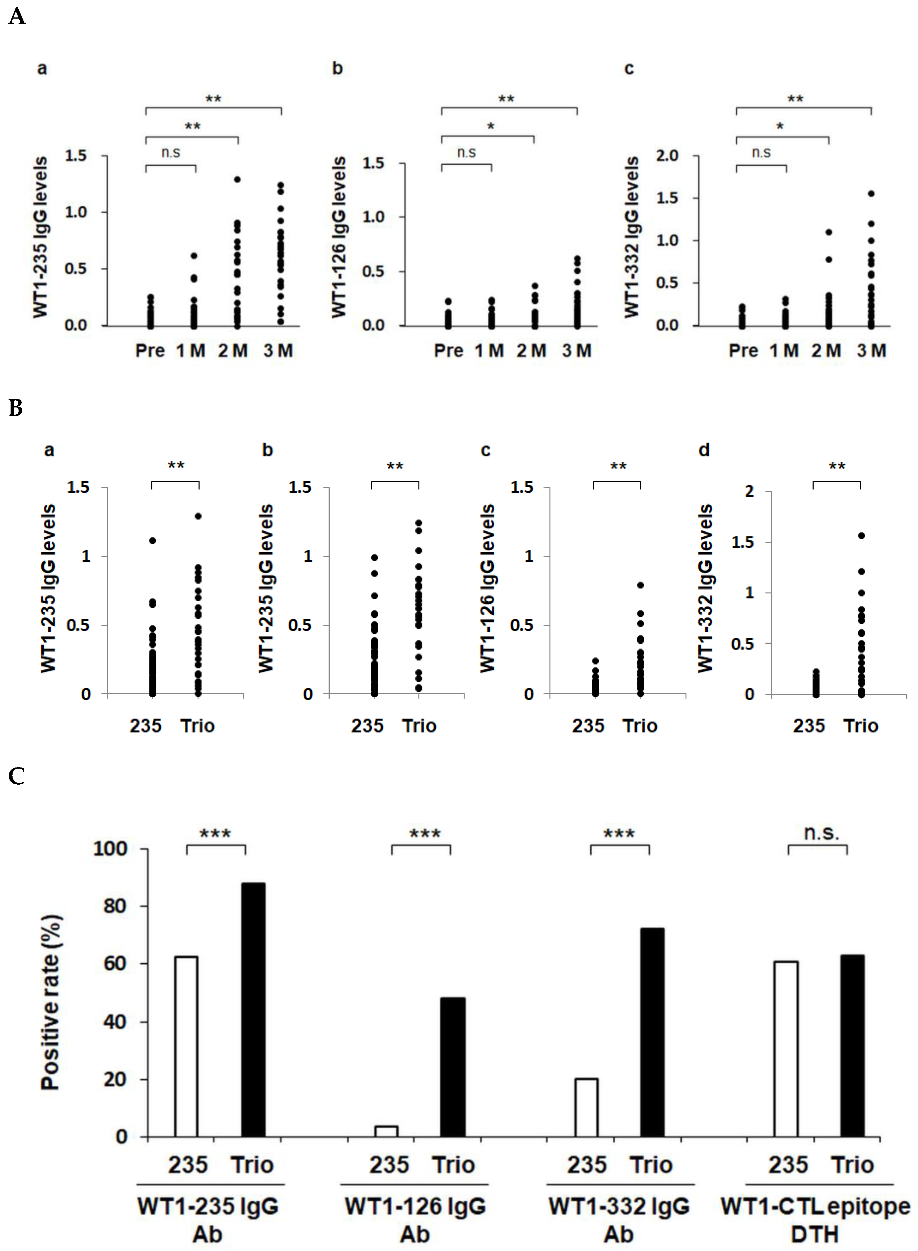 Cancers 15 00393 g002 Cancers 15 00393 g002