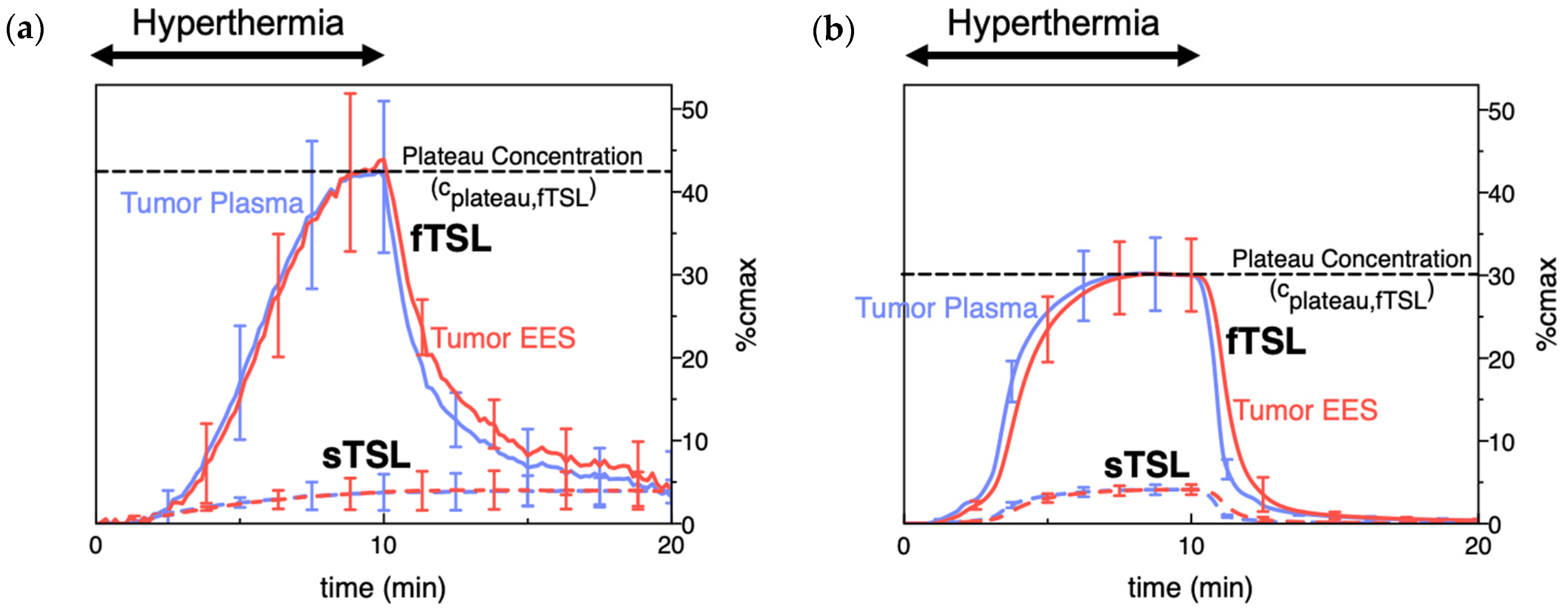 Cancers 15 00398 g008 Cancers 15 00398 g008
