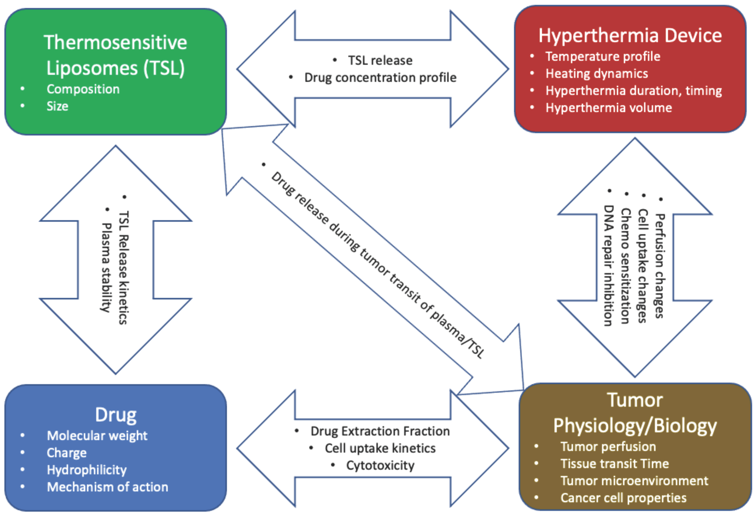Cancers 15 00398 g017 Cancers 15 00398 g017