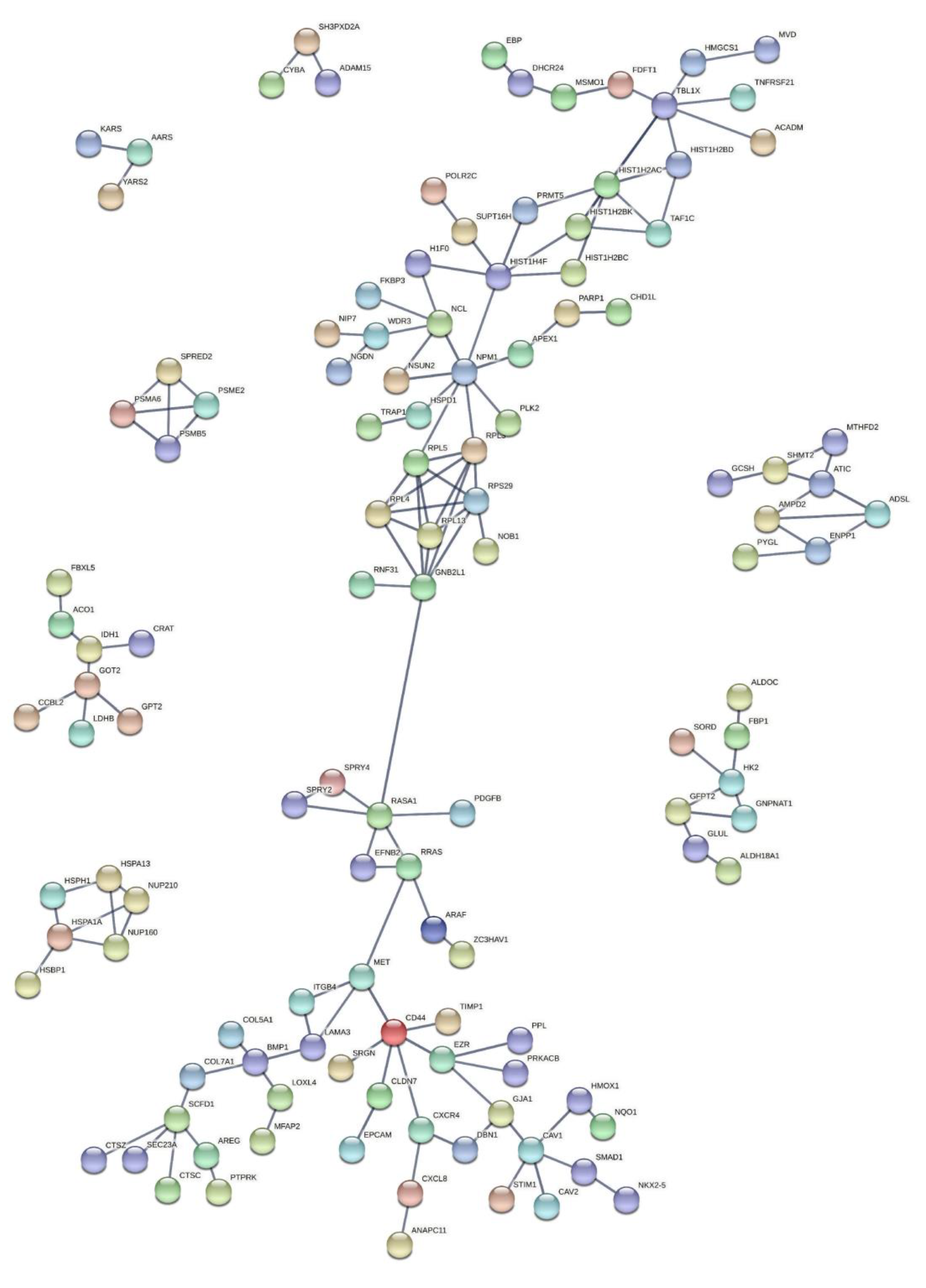 Cancers 15 00402 g003