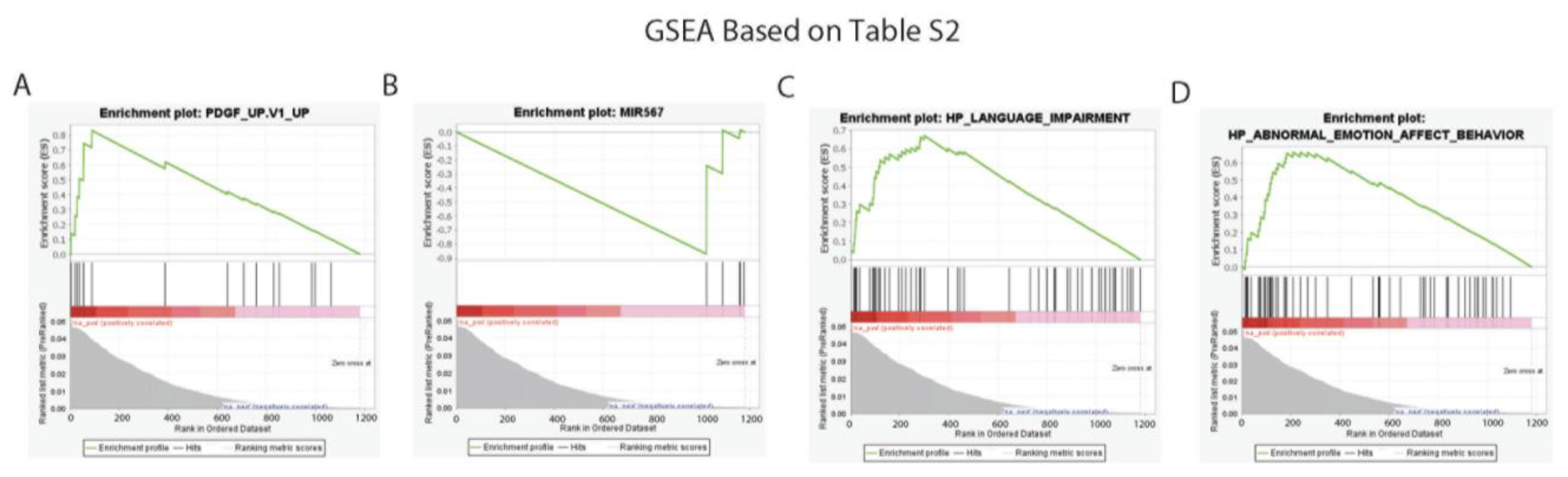 Cancers 15 00402 g004