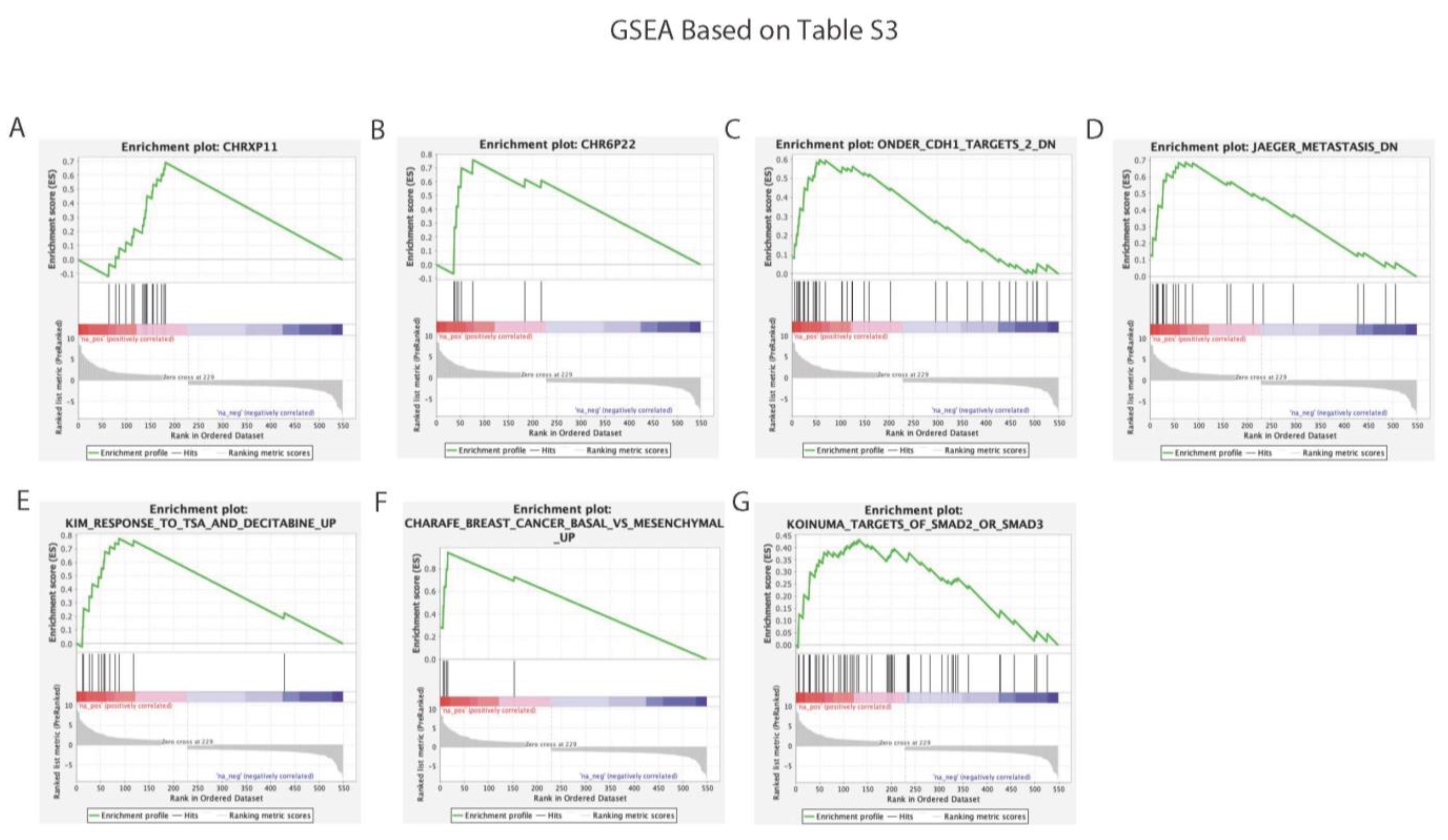 Cancers 15 00402 g005