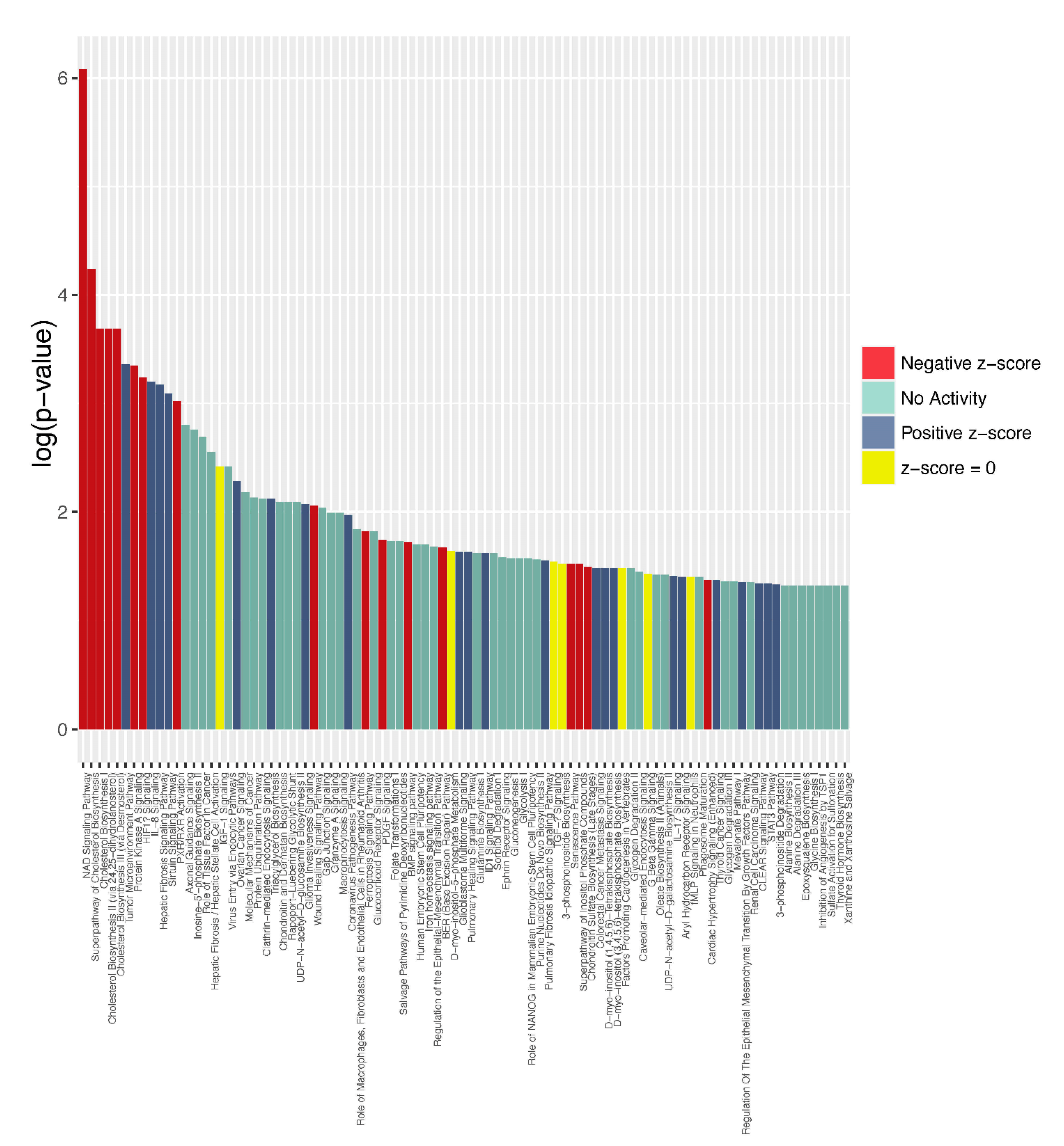 Cancers 15 00402 g006