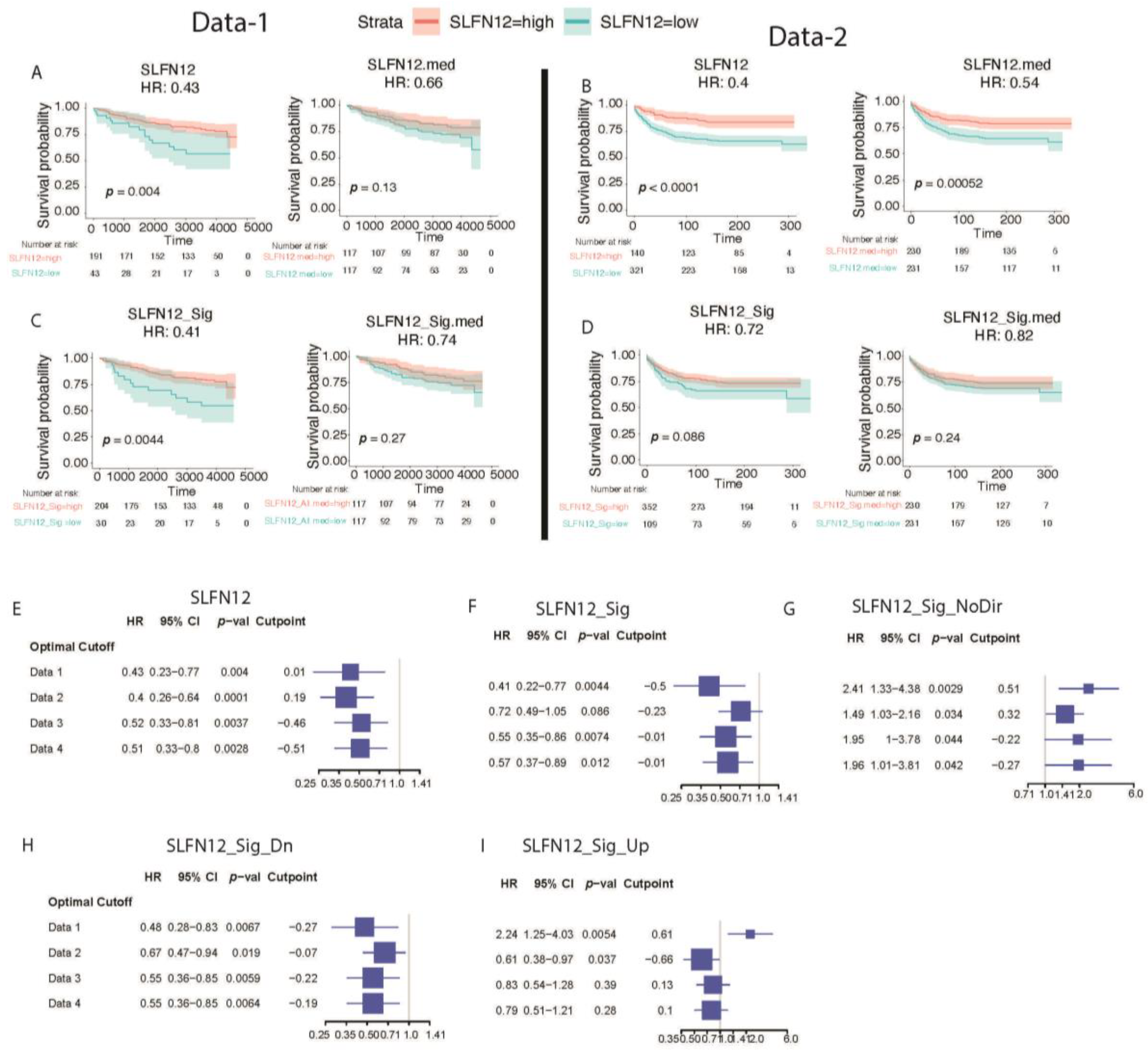 Cancers 15 00402 g009