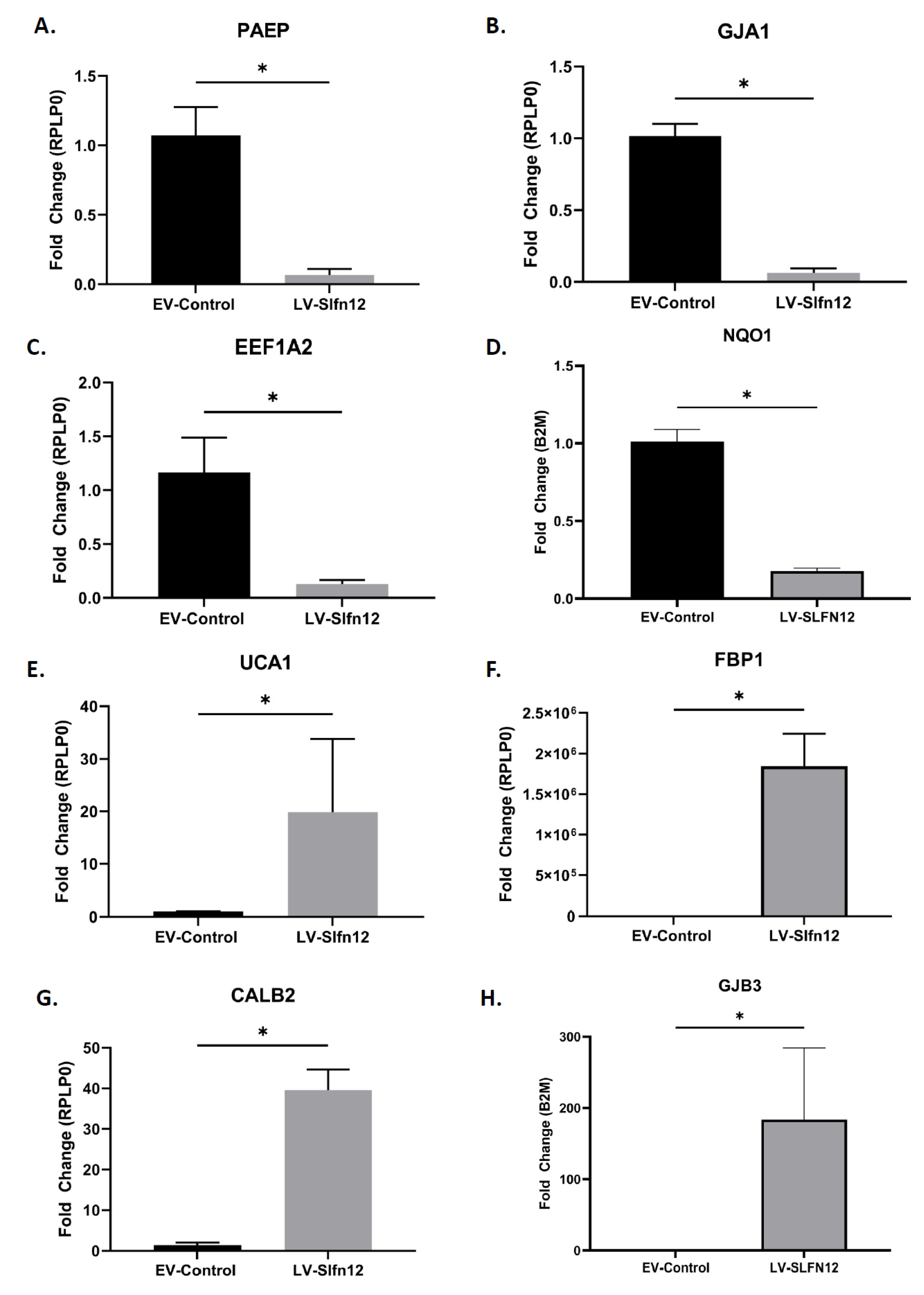 Cancers 15 00402 g010