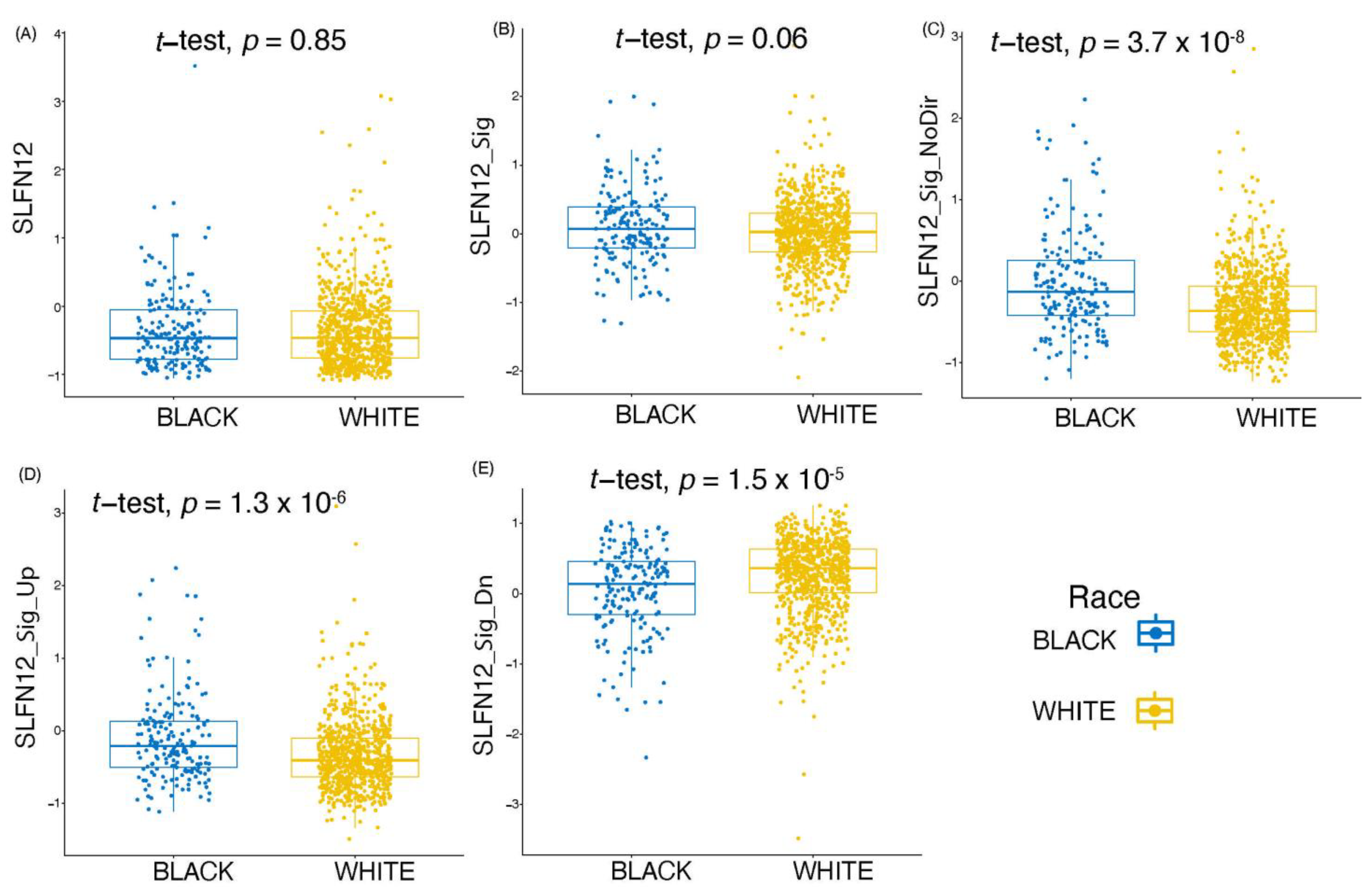 Cancers 15 00402 g011