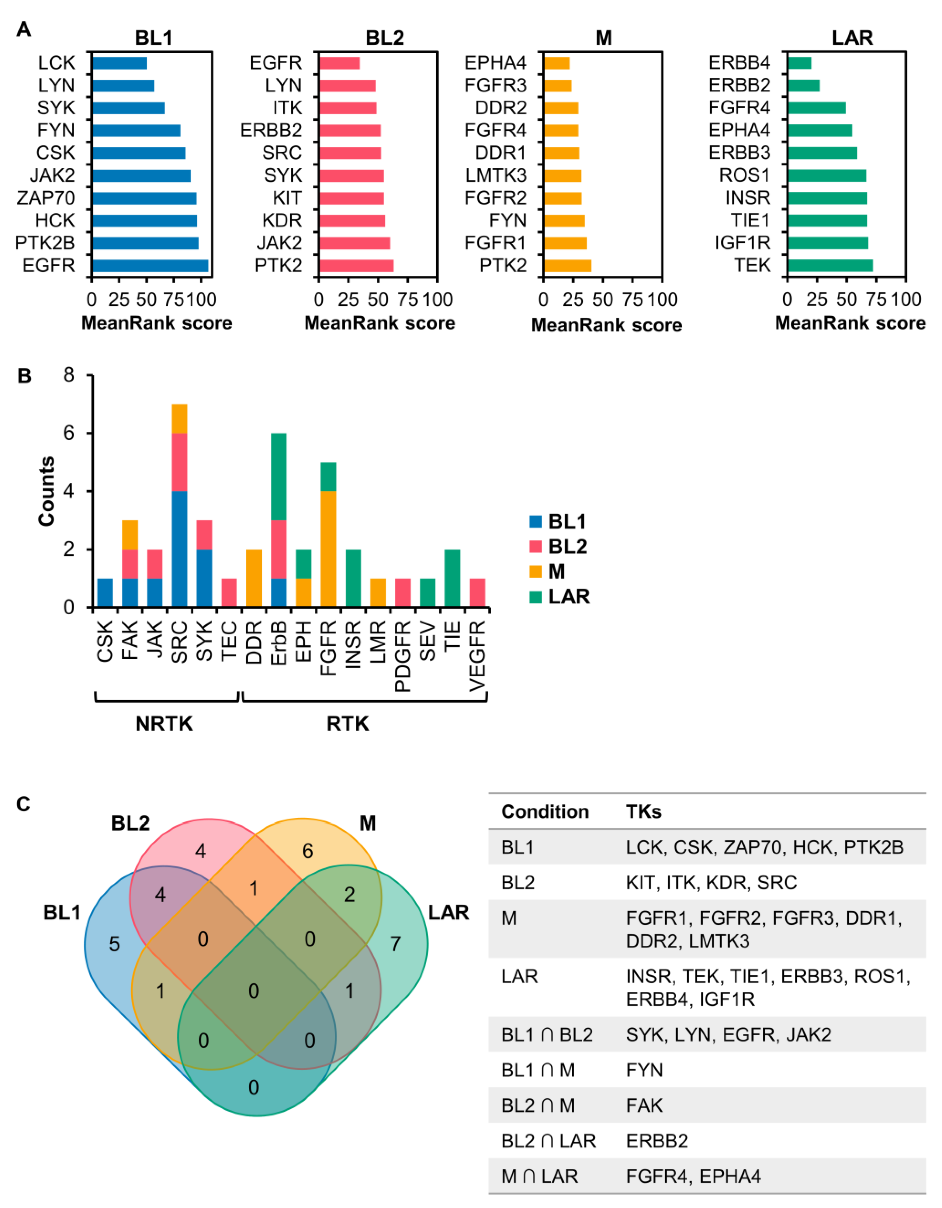 Cancers 15 00403 g003